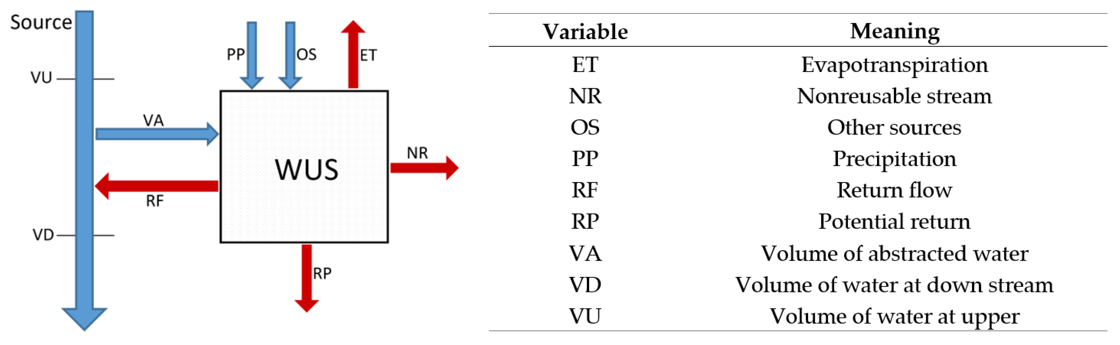 Sustainability 12 03634 g001