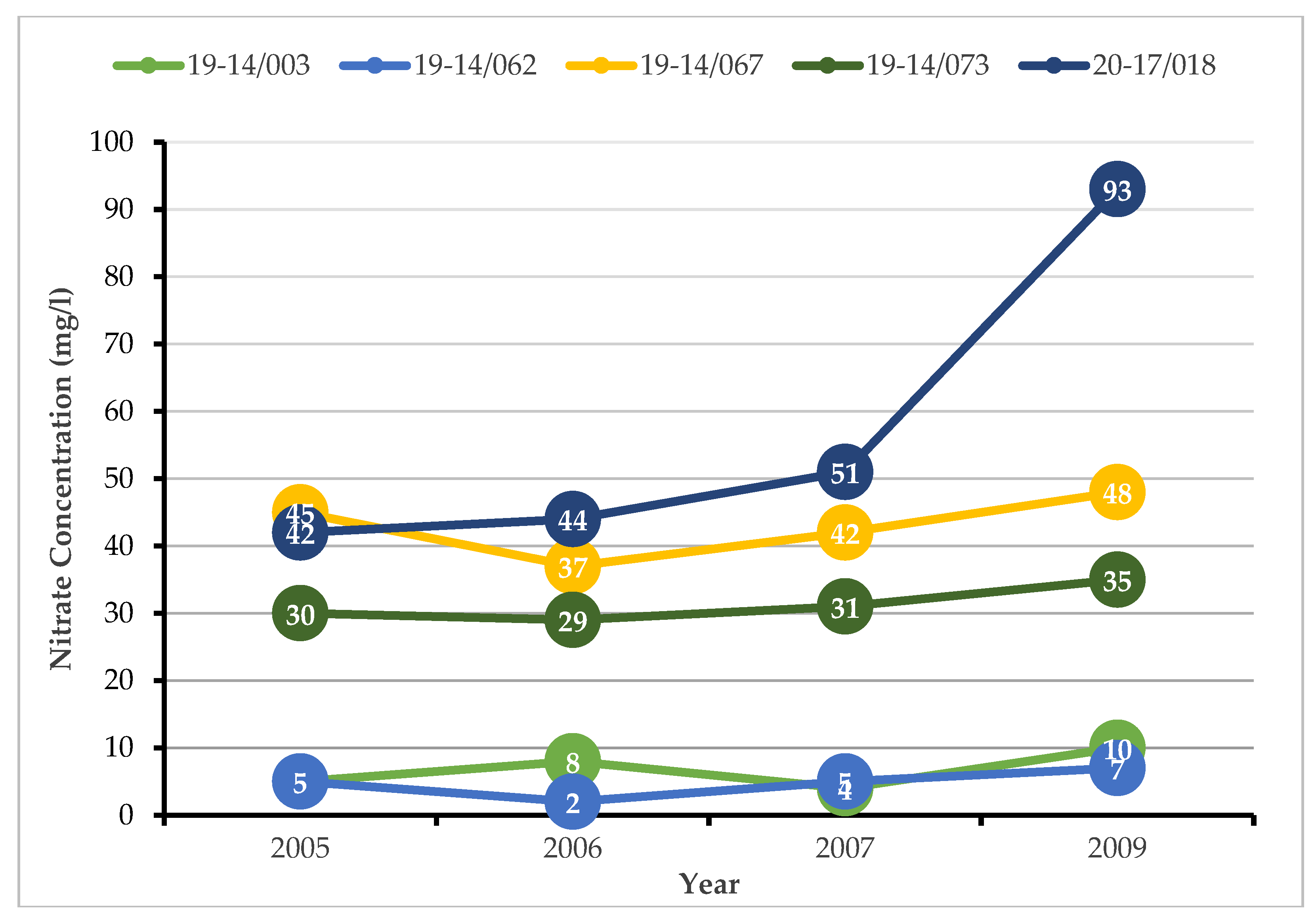 Sustainability 12 03634 g005