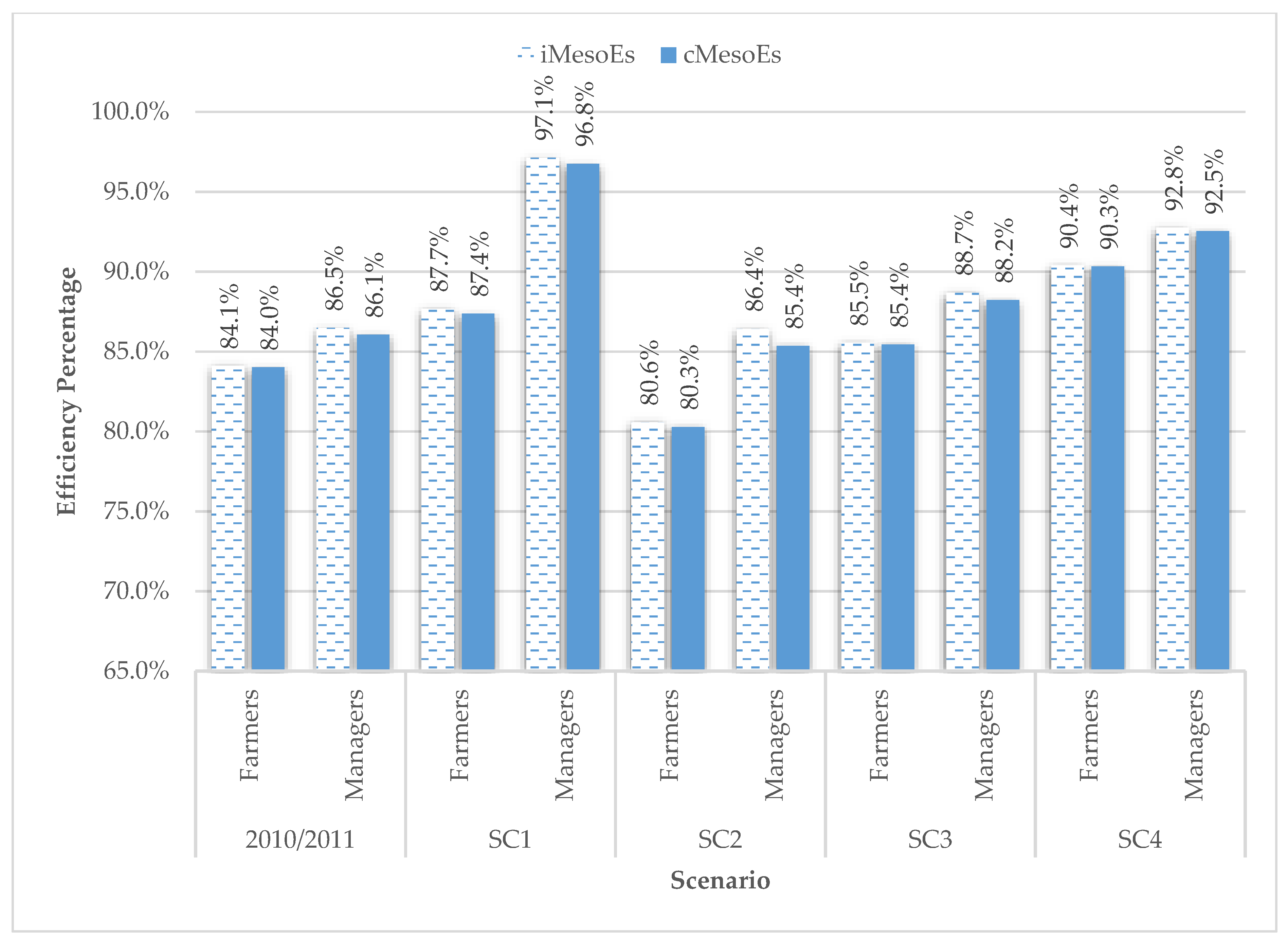 Sustainability 12 03634 g007