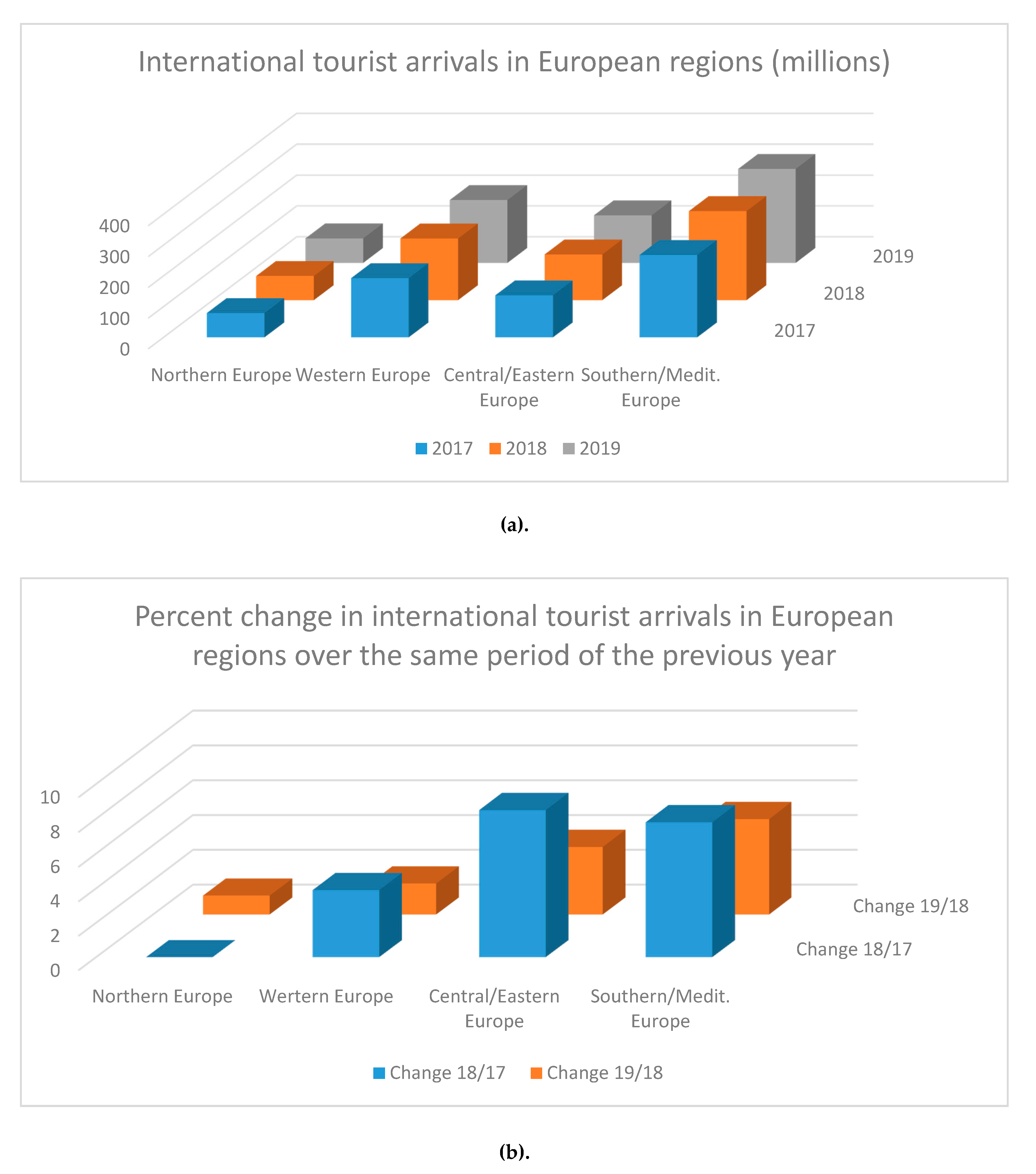 Sustainability 12 03635 g002a Sustainability 12 03635 g002a