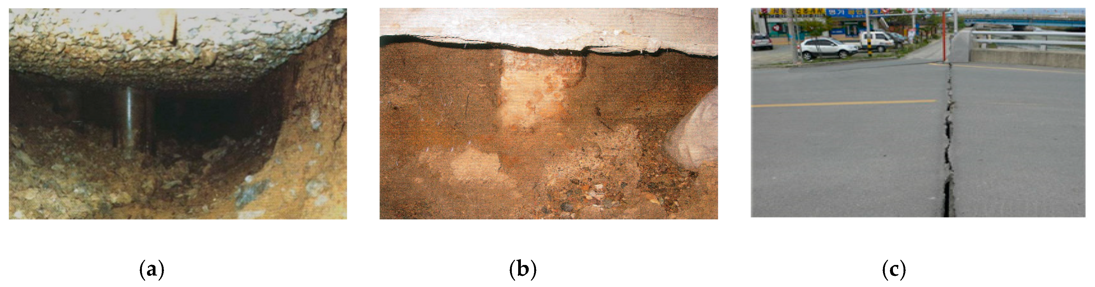 Sustainability Free FullText Development and Performance Analysis