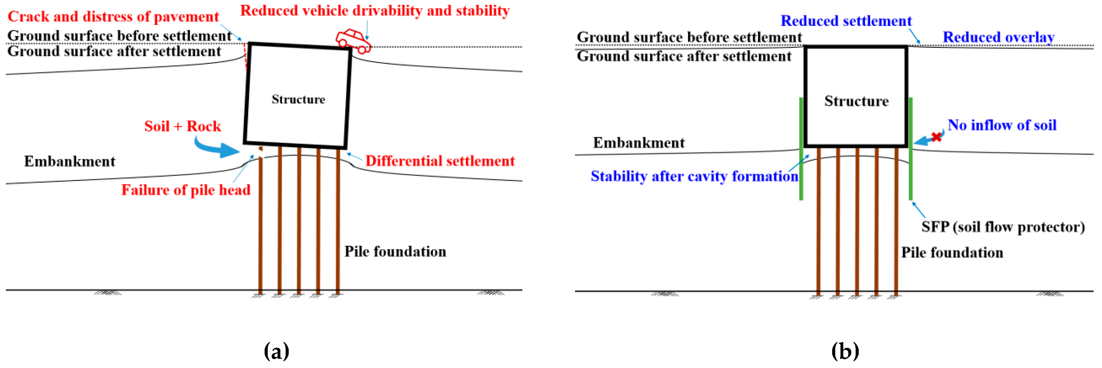 Sustainability 12 03641 g003