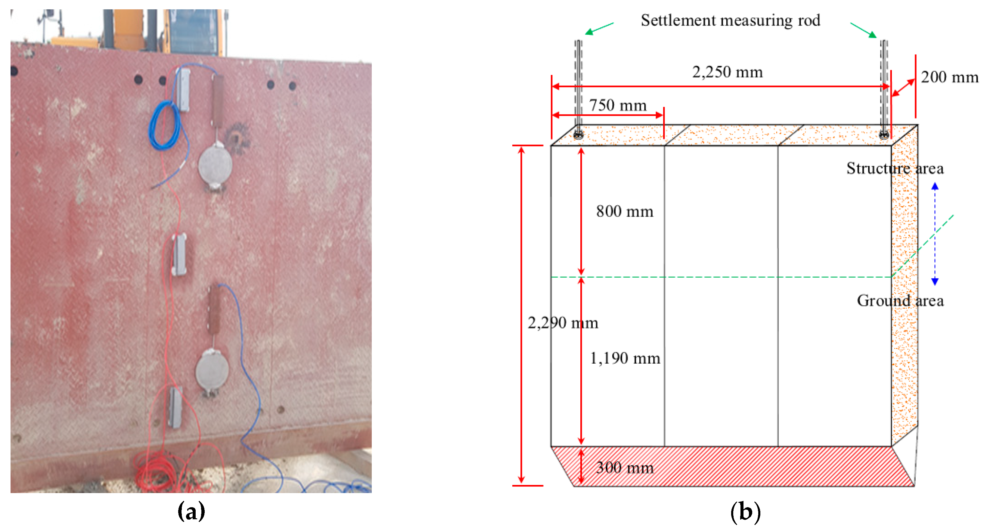Sustainability 12 03641 g005