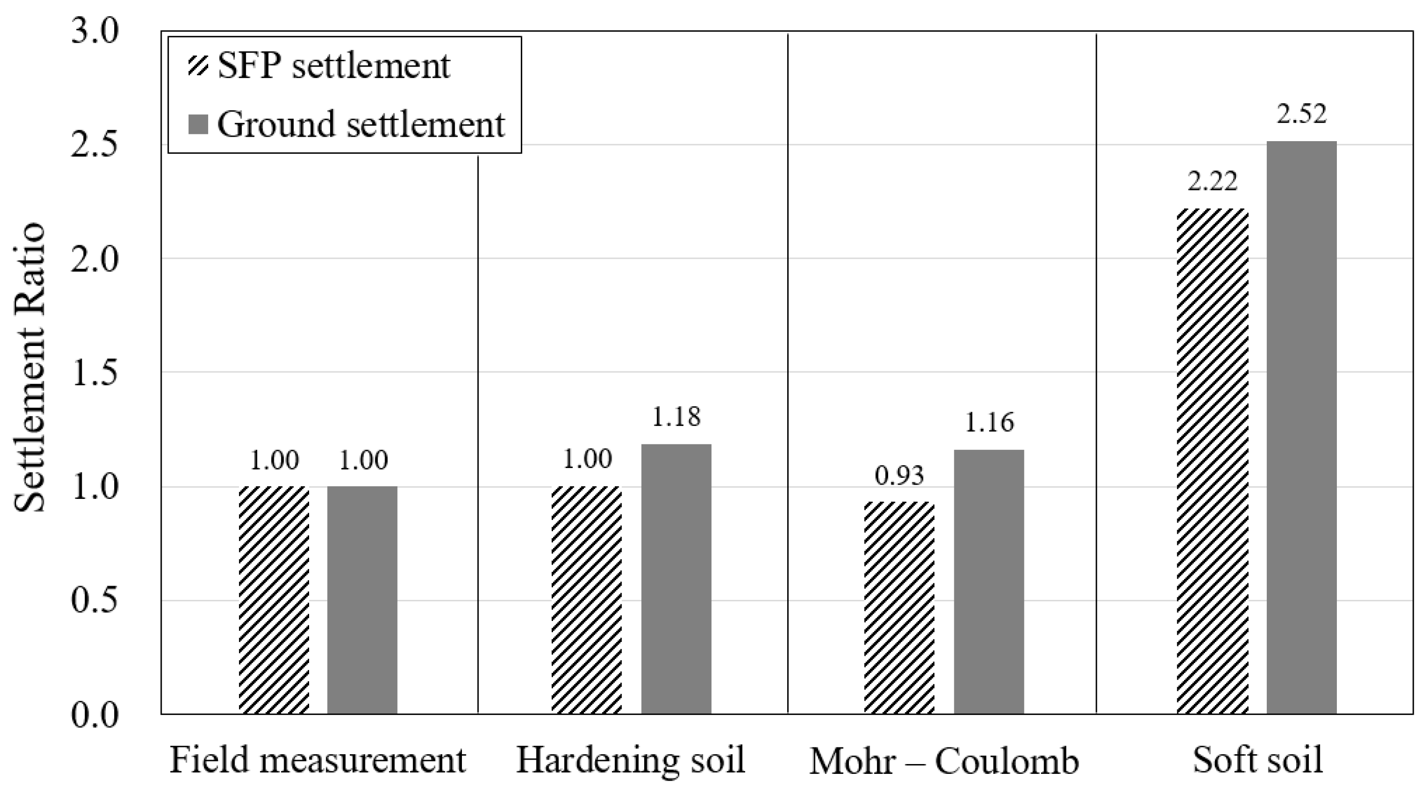 Sustainability 12 03641 g011