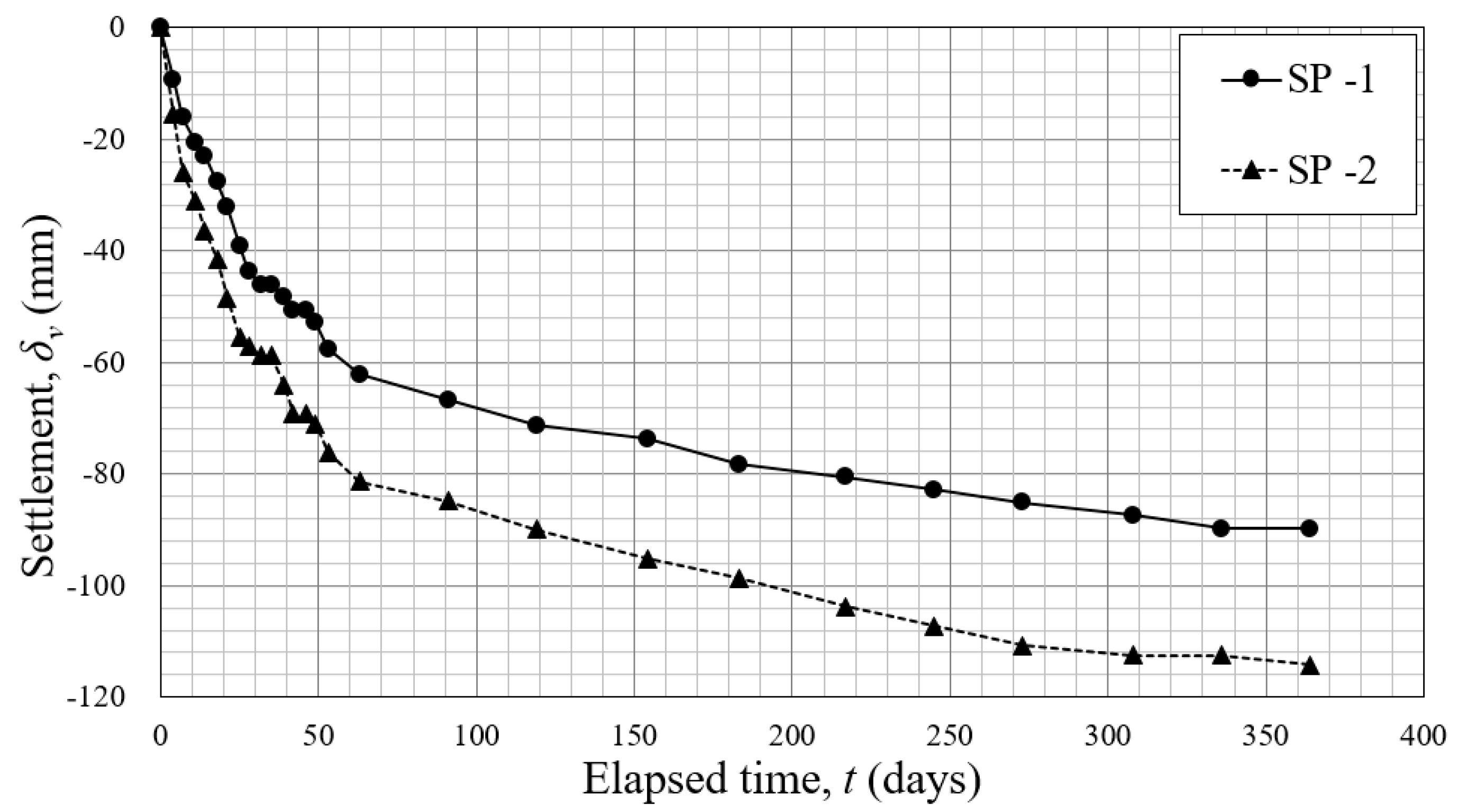 Sustainability 12 03641 g014