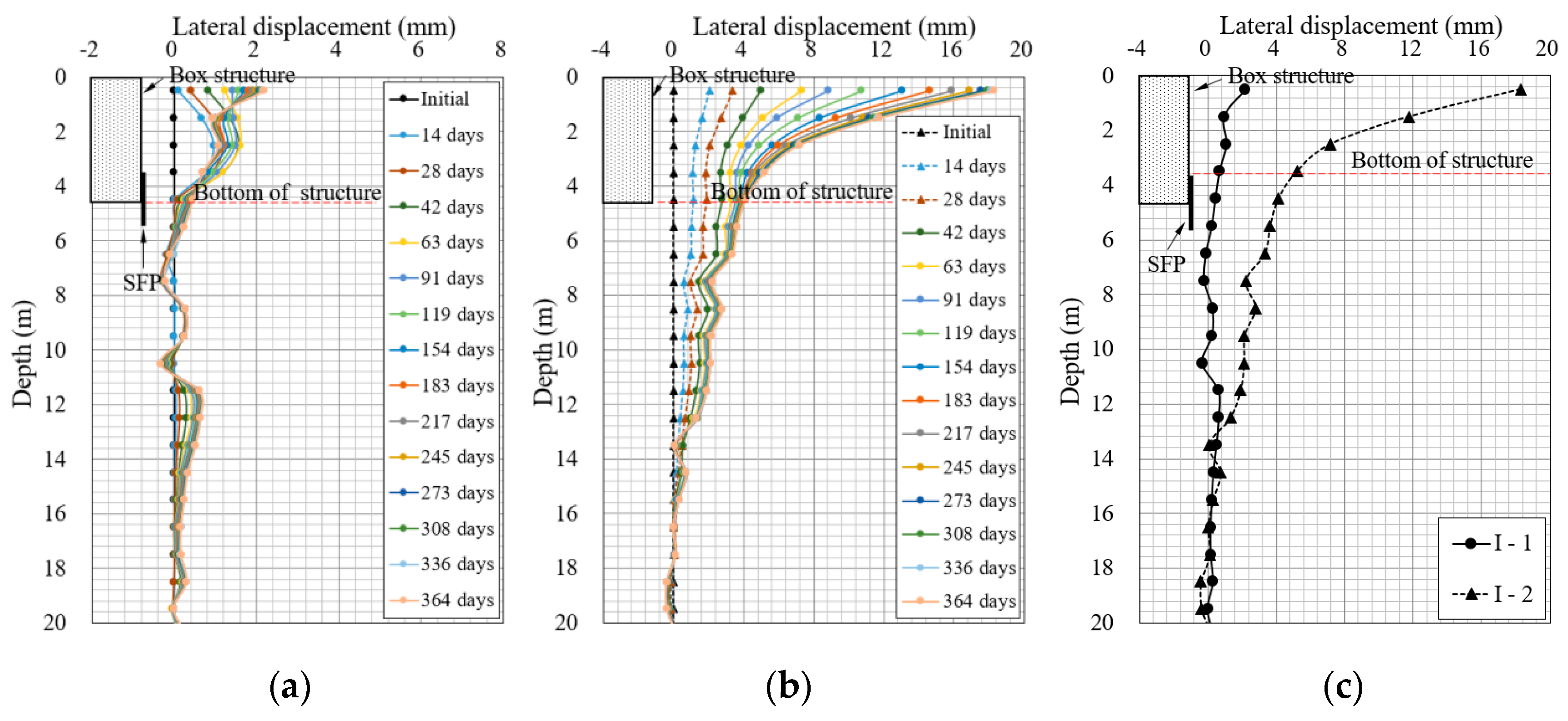 Sustainability 12 03641 g015