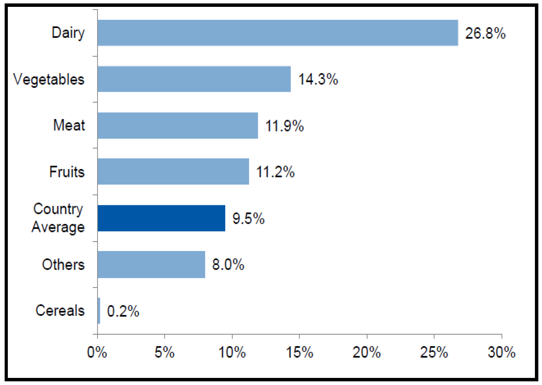 Sustainability 12 03643 g003 Sustainability 12 03643 g003