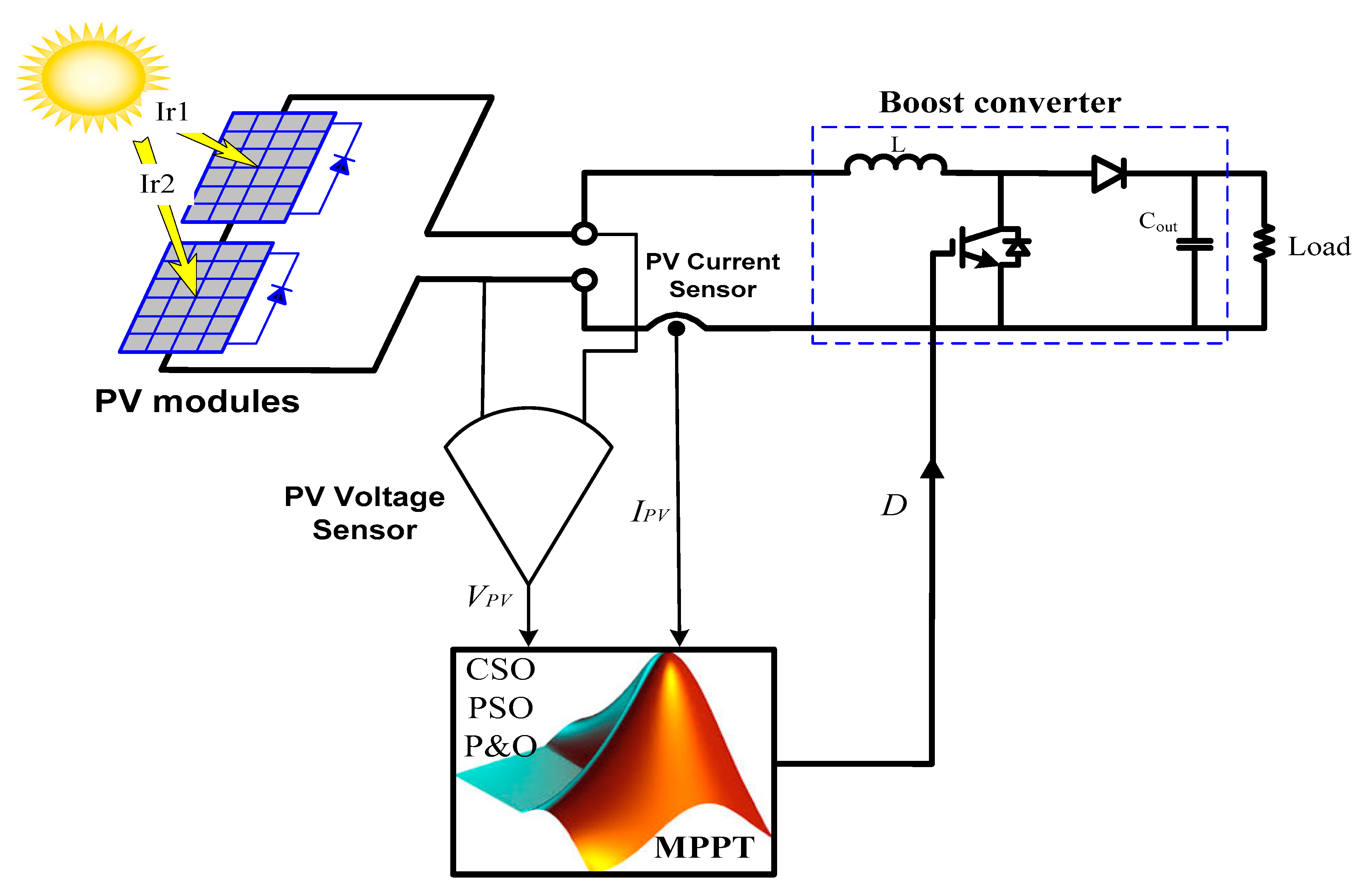 Sustainability 12 03652 g002 Sustainability 12 03652 g002