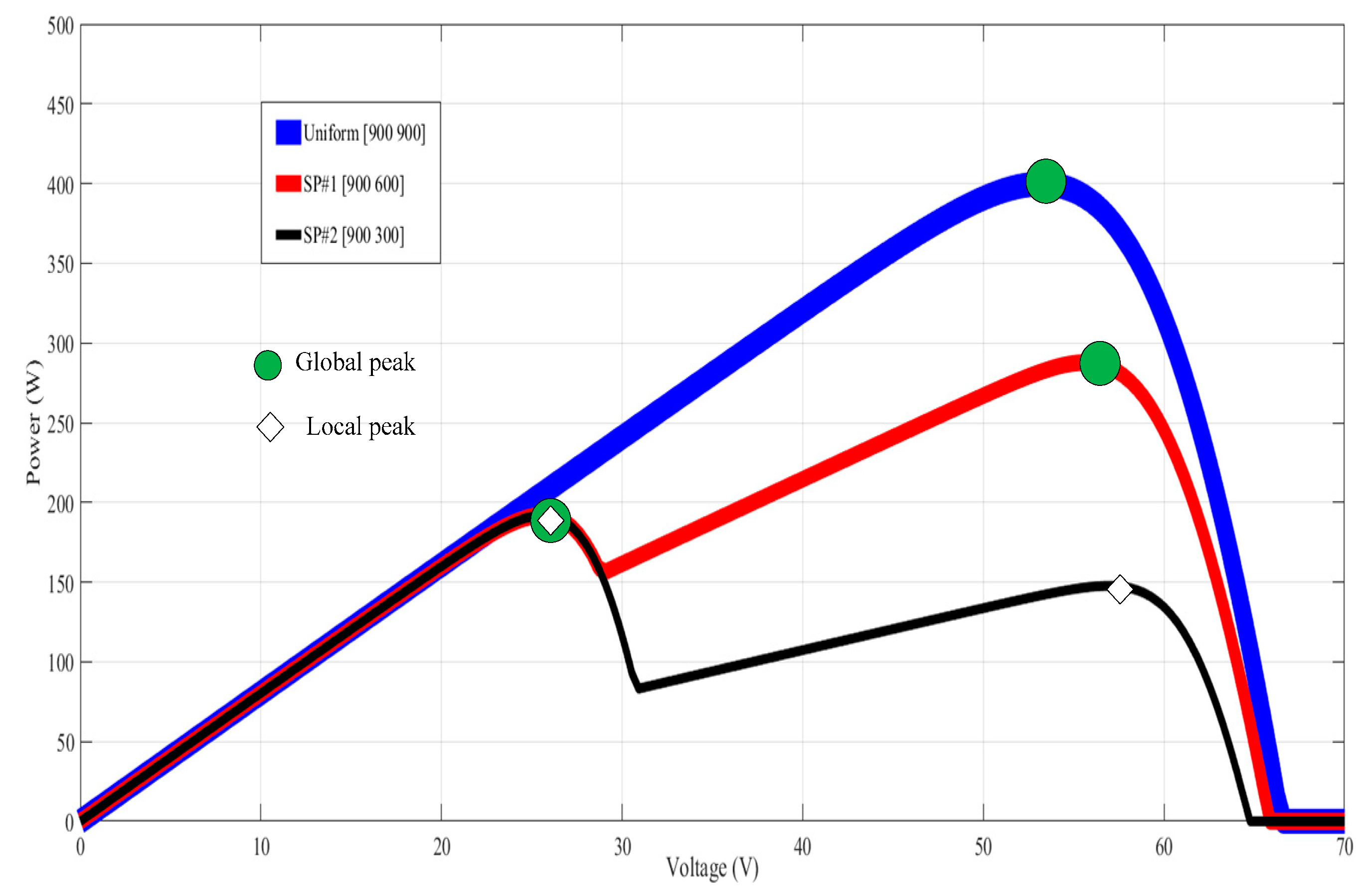 Sustainability 12 03652 g003 Sustainability 12 03652 g003