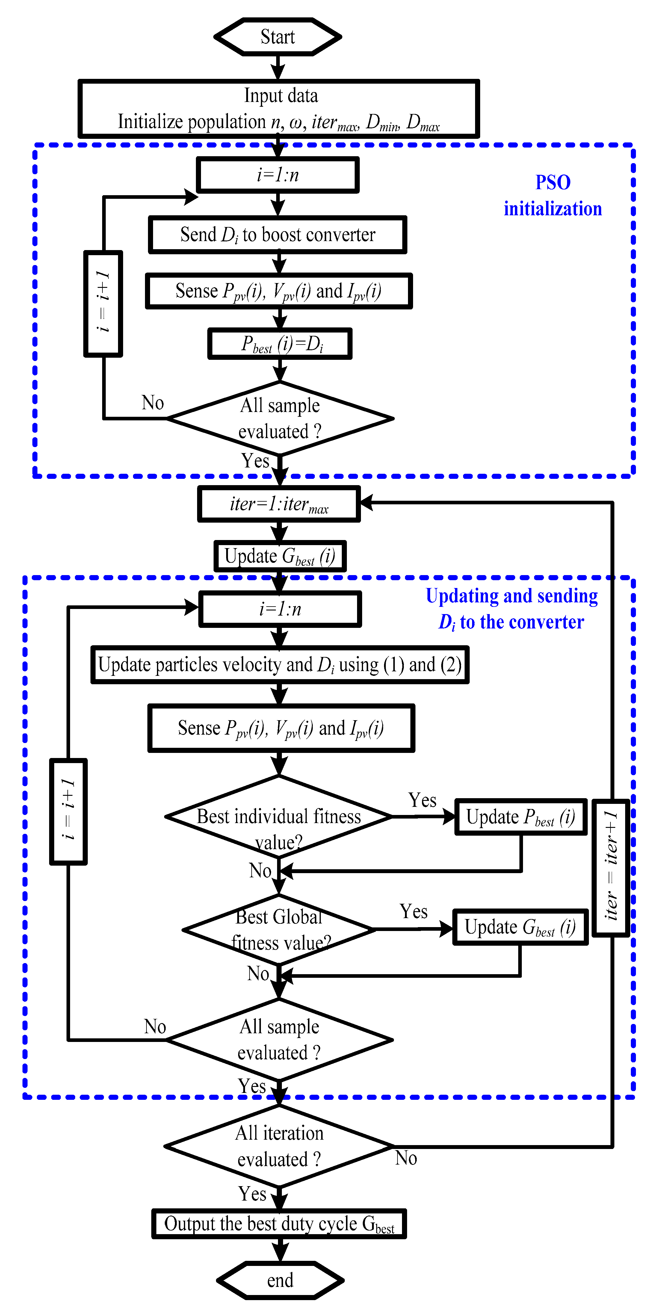 Sustainability 12 03652 g005 Sustainability 12 03652 g005