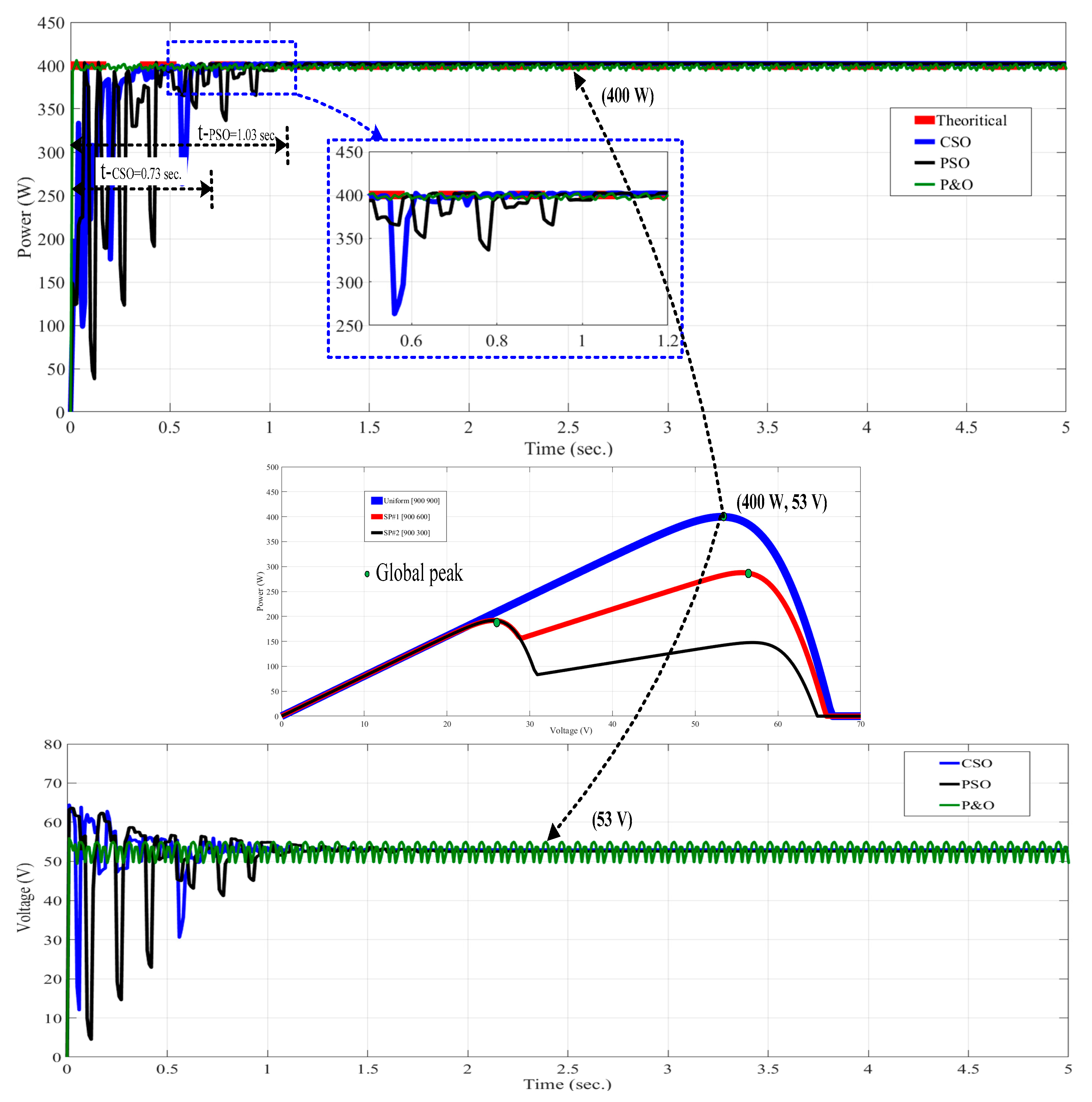 Sustainability 12 03652 g007 Sustainability 12 03652 g007