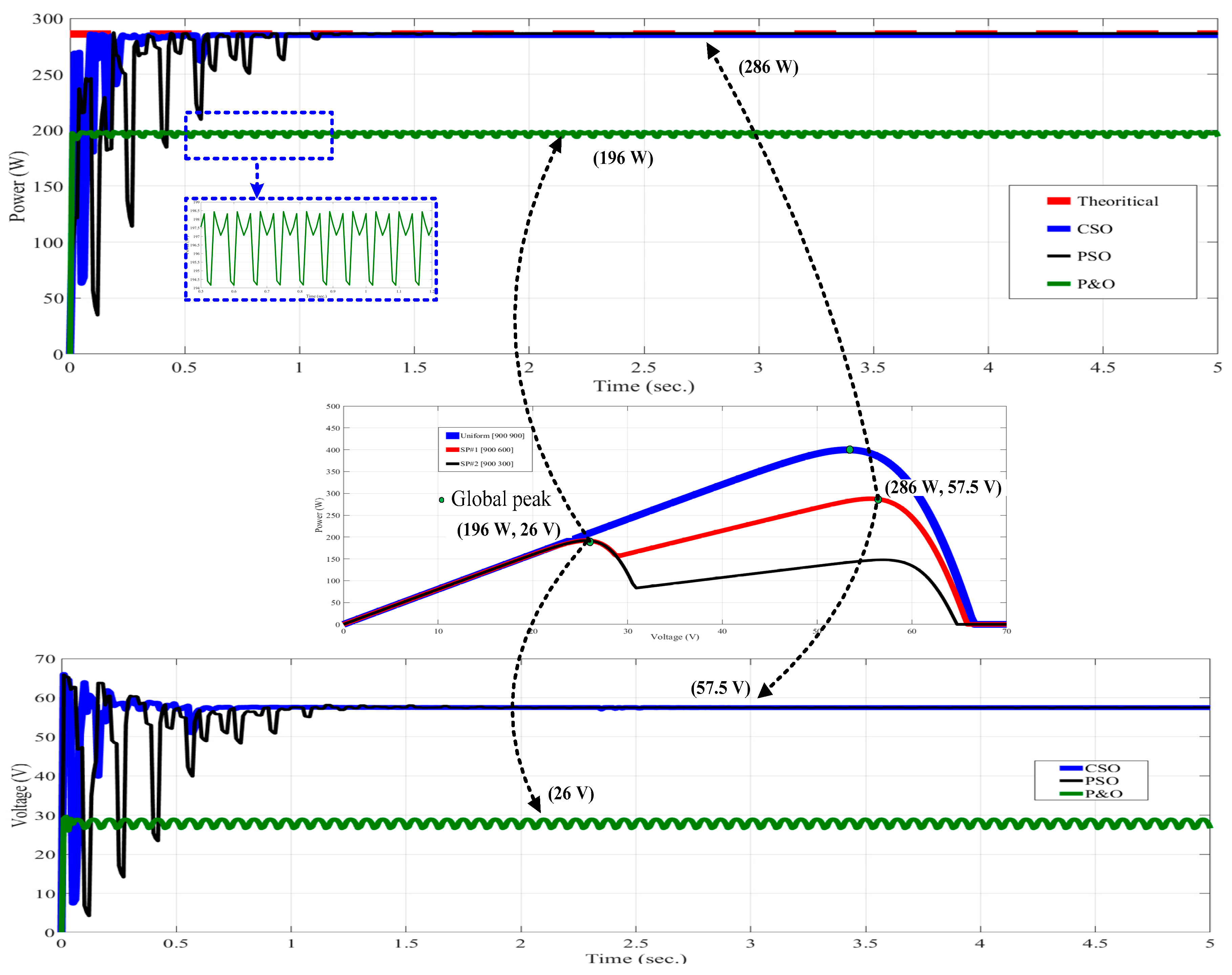 Sustainability 12 03652 g008 Sustainability 12 03652 g008