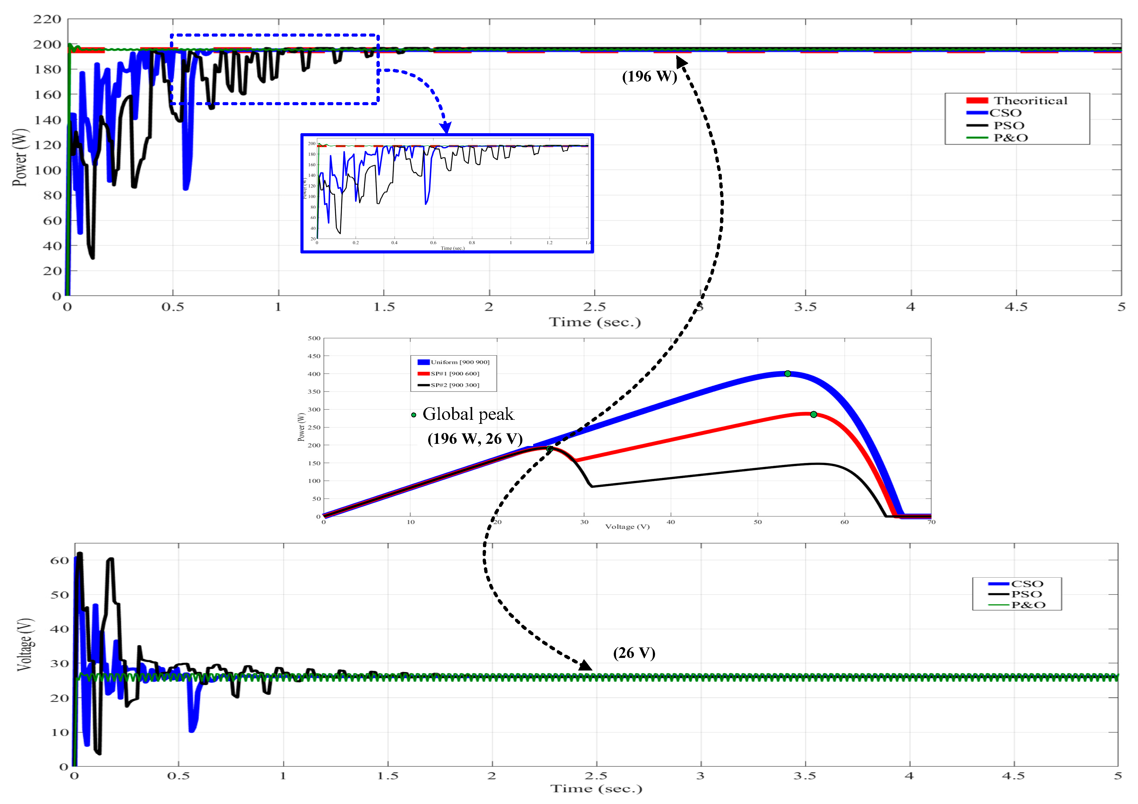 Sustainability 12 03652 g009 Sustainability 12 03652 g009