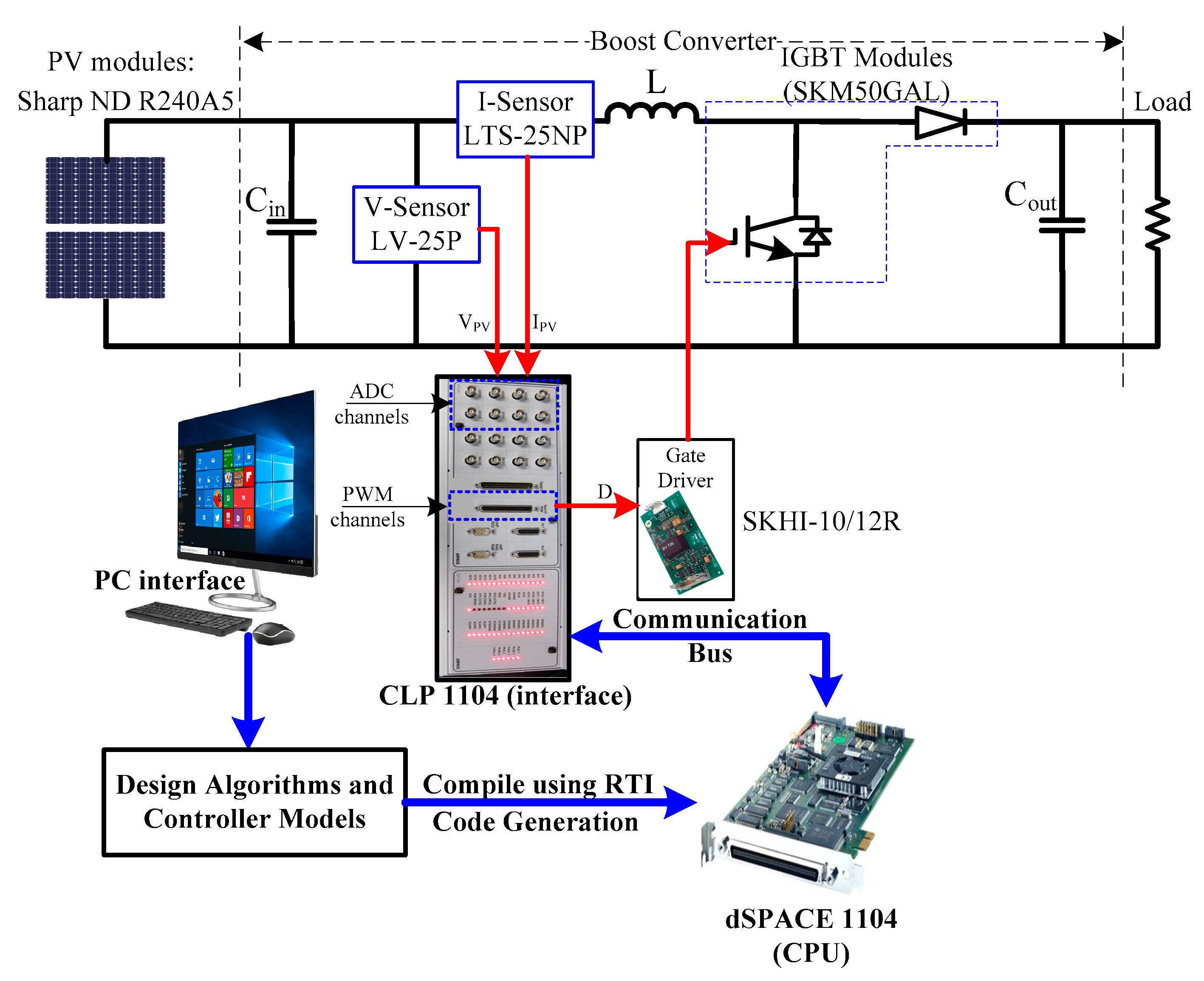 Sustainability 12 03652 g010 Sustainability 12 03652 g010