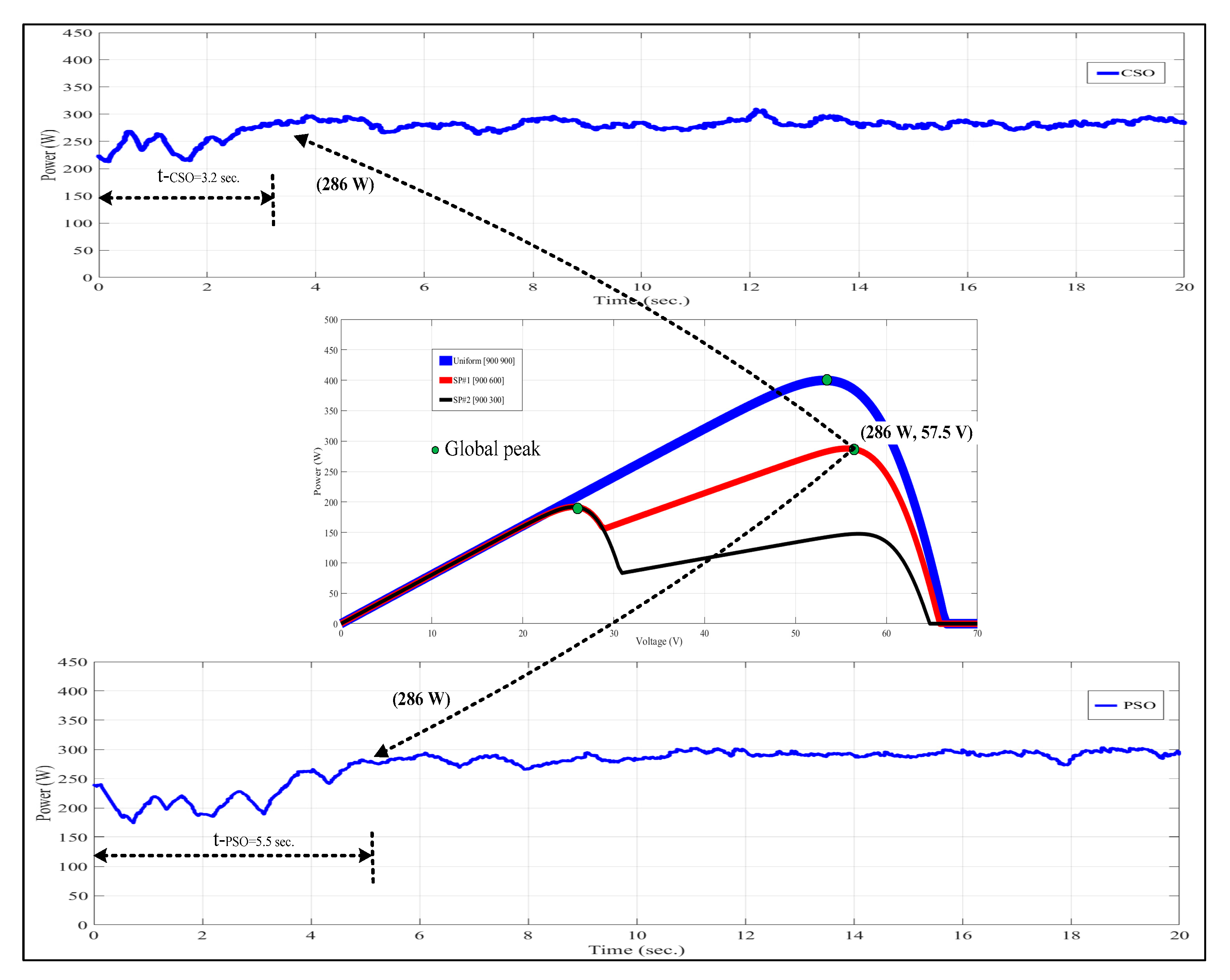 Sustainability 12 03652 g014 Sustainability 12 03652 g014