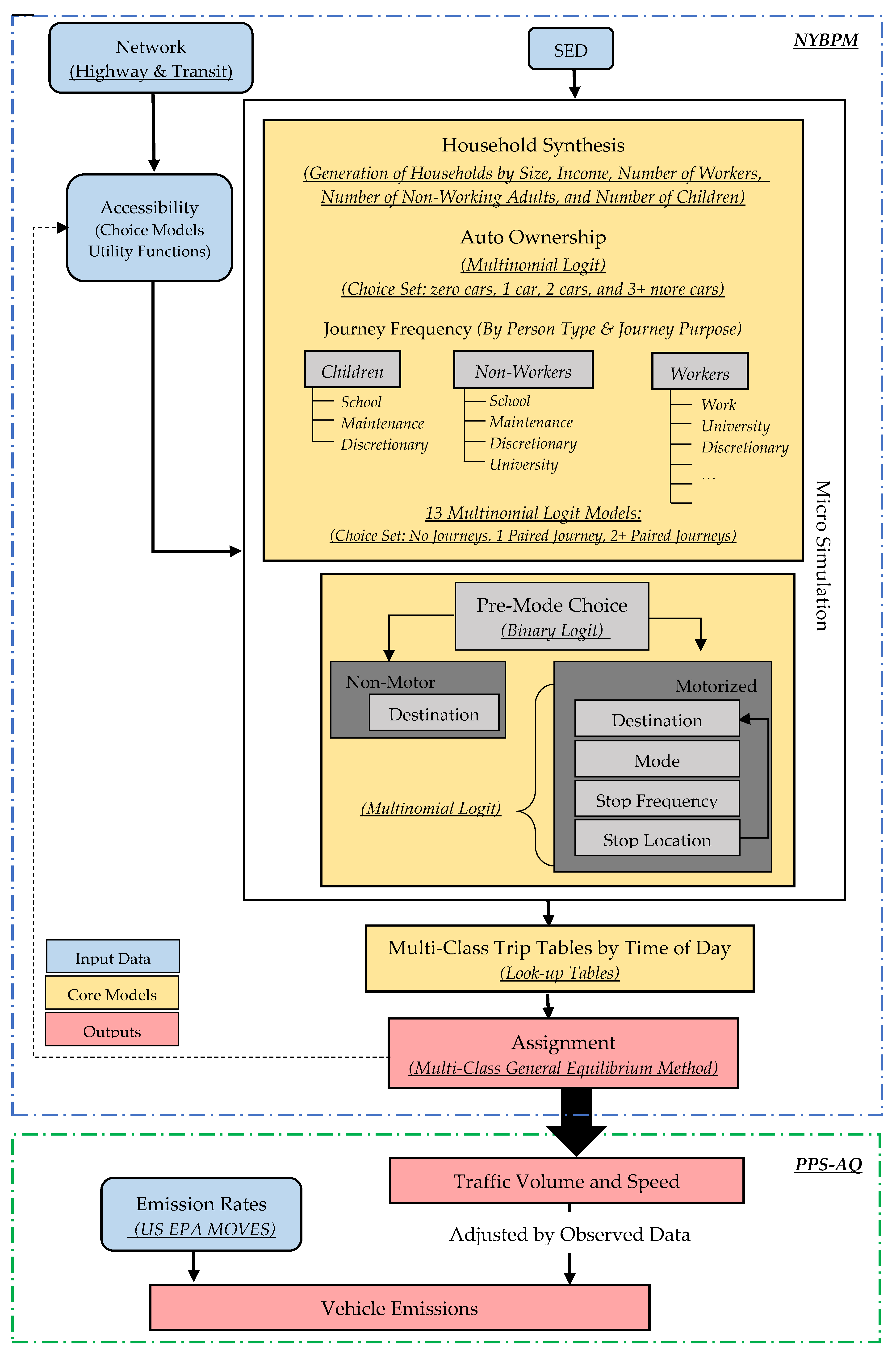 Sustainability 12 03655 g002