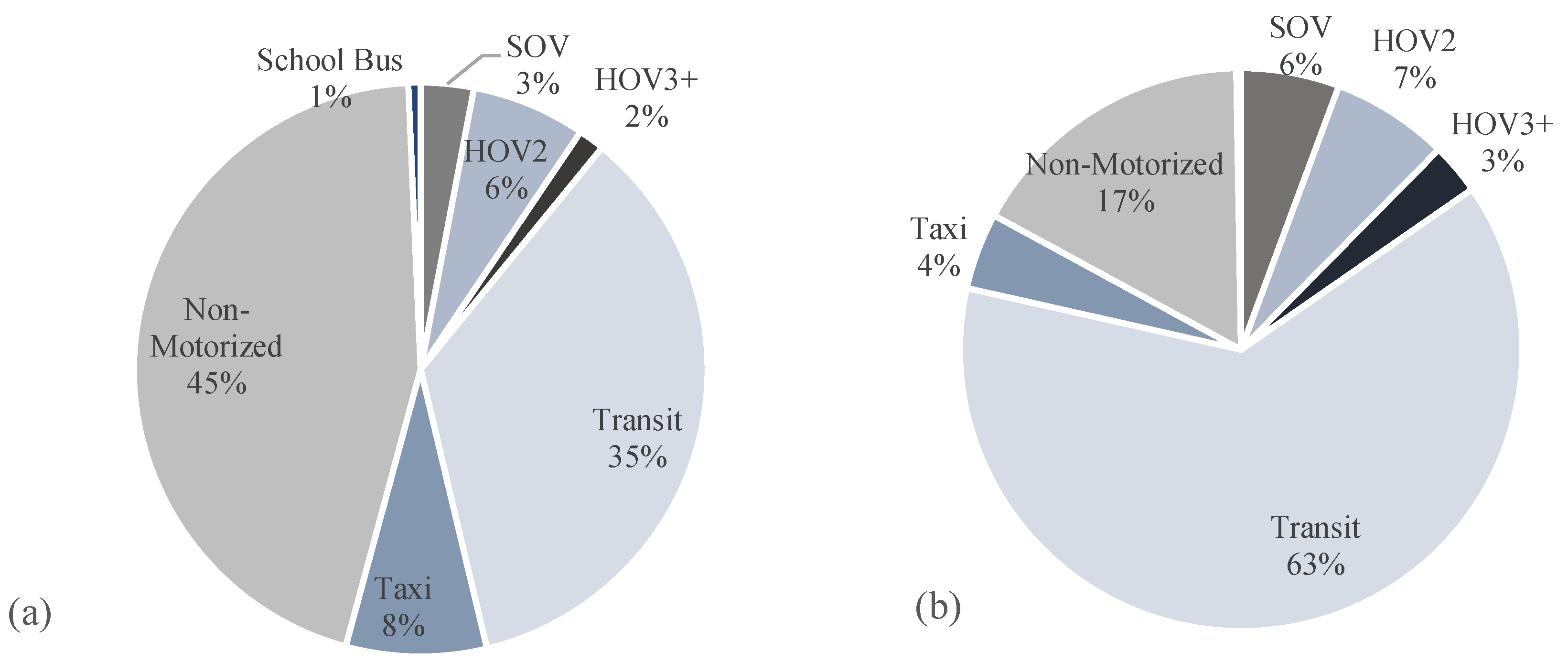 Sustainability 12 03655 g003