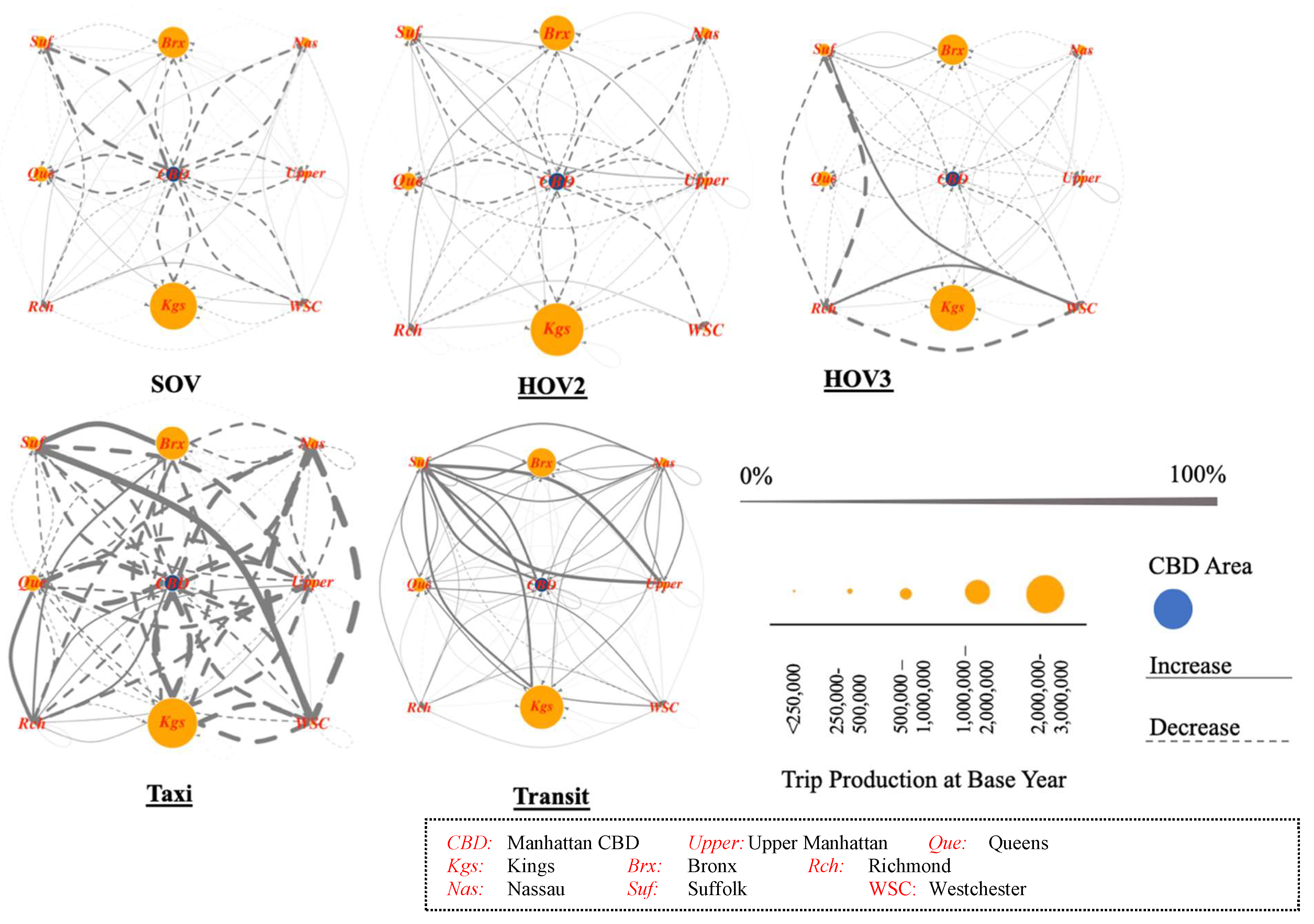 Sustainability 12 03655 g006