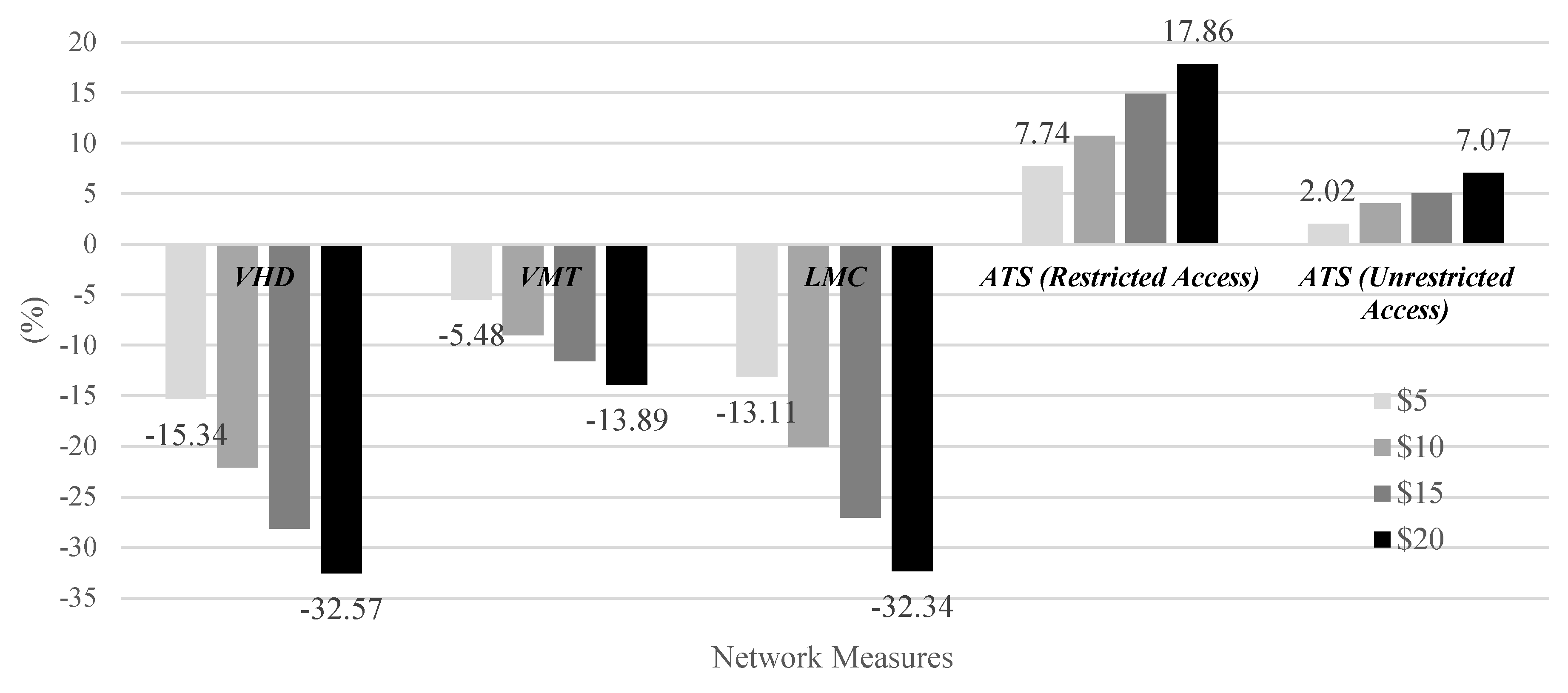 Sustainability 12 03655 g007