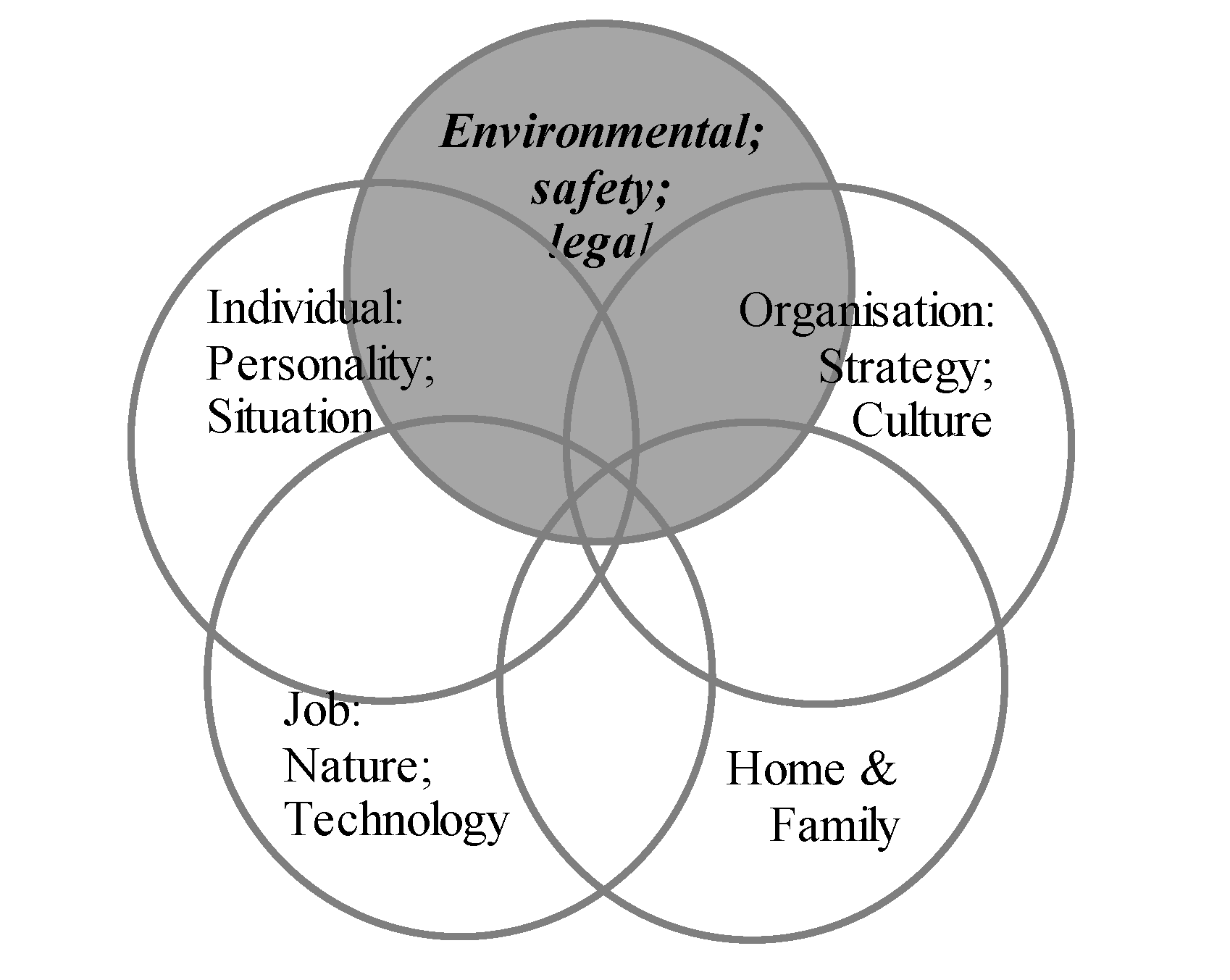 Sustainability 12 03662 g003