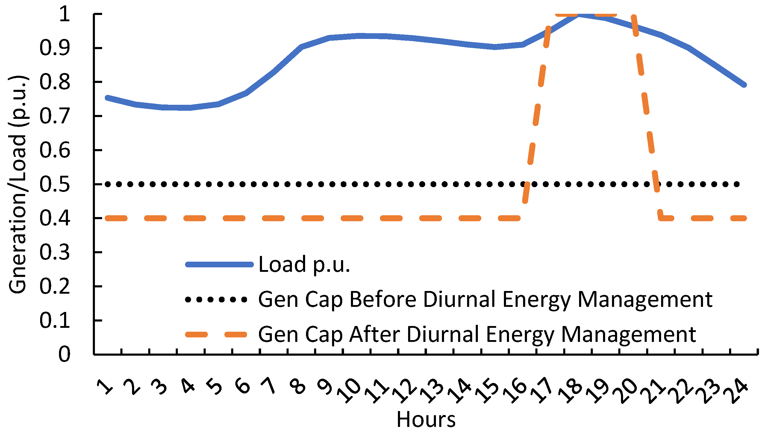 Sustainability 12 03663 g001 550