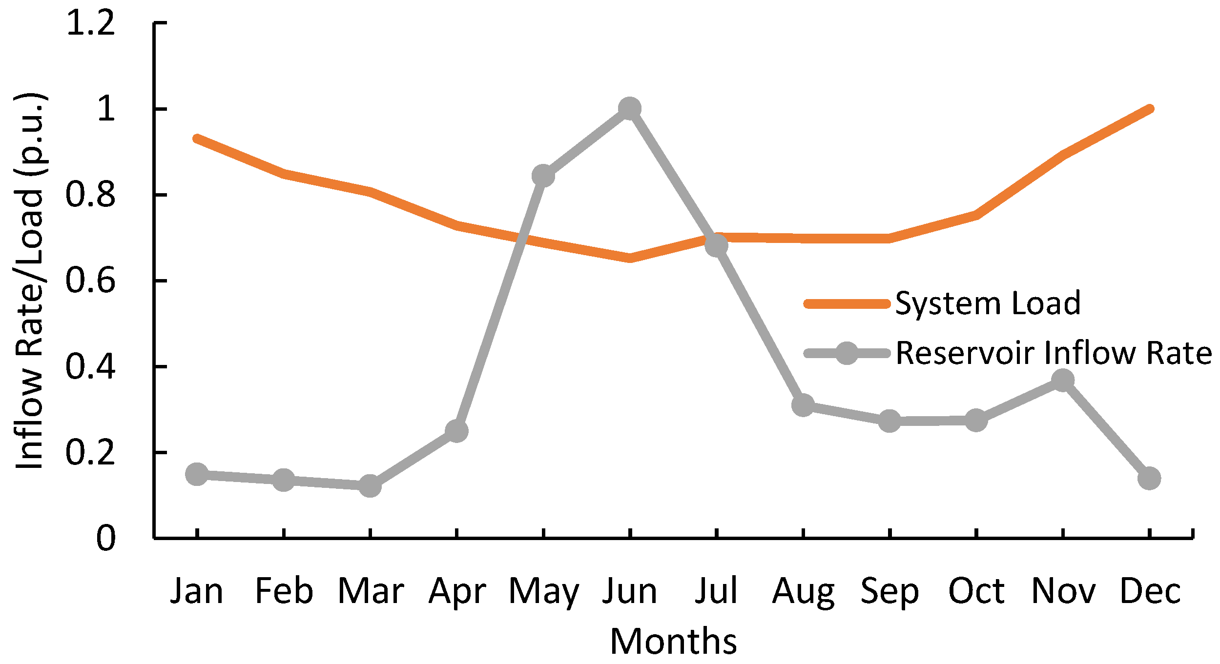 Sustainability 12 03663 g002 550
