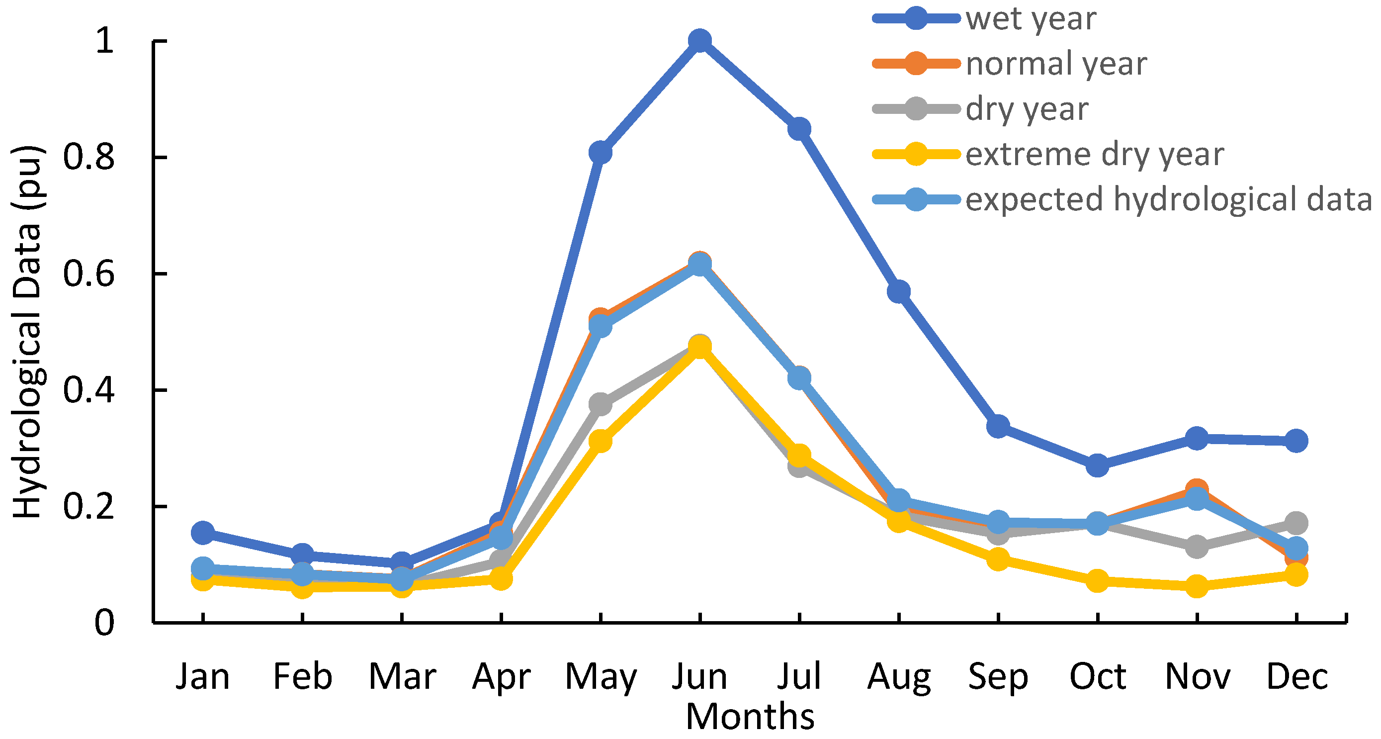 Sustainability 12 03663 g003 550