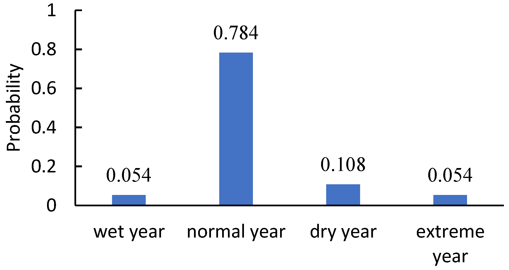 Sustainability 12 03663 g004 550