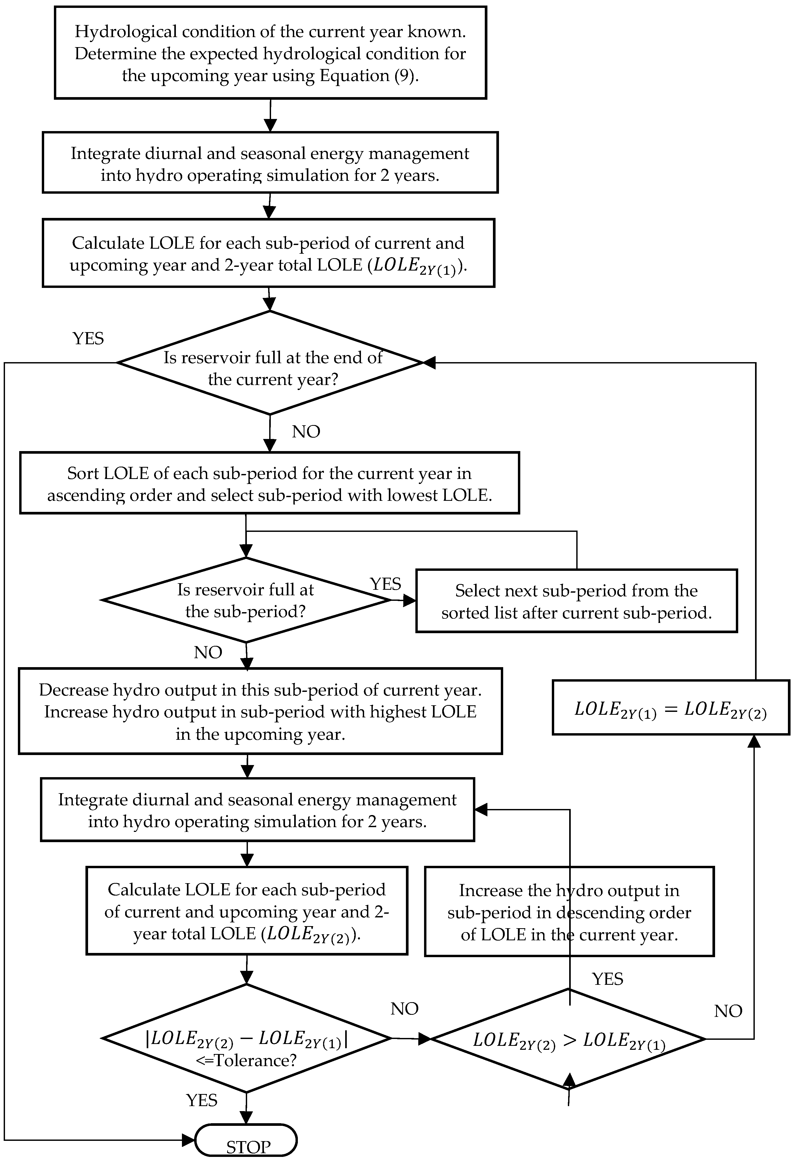 Sustainability 12 03663 g005 550