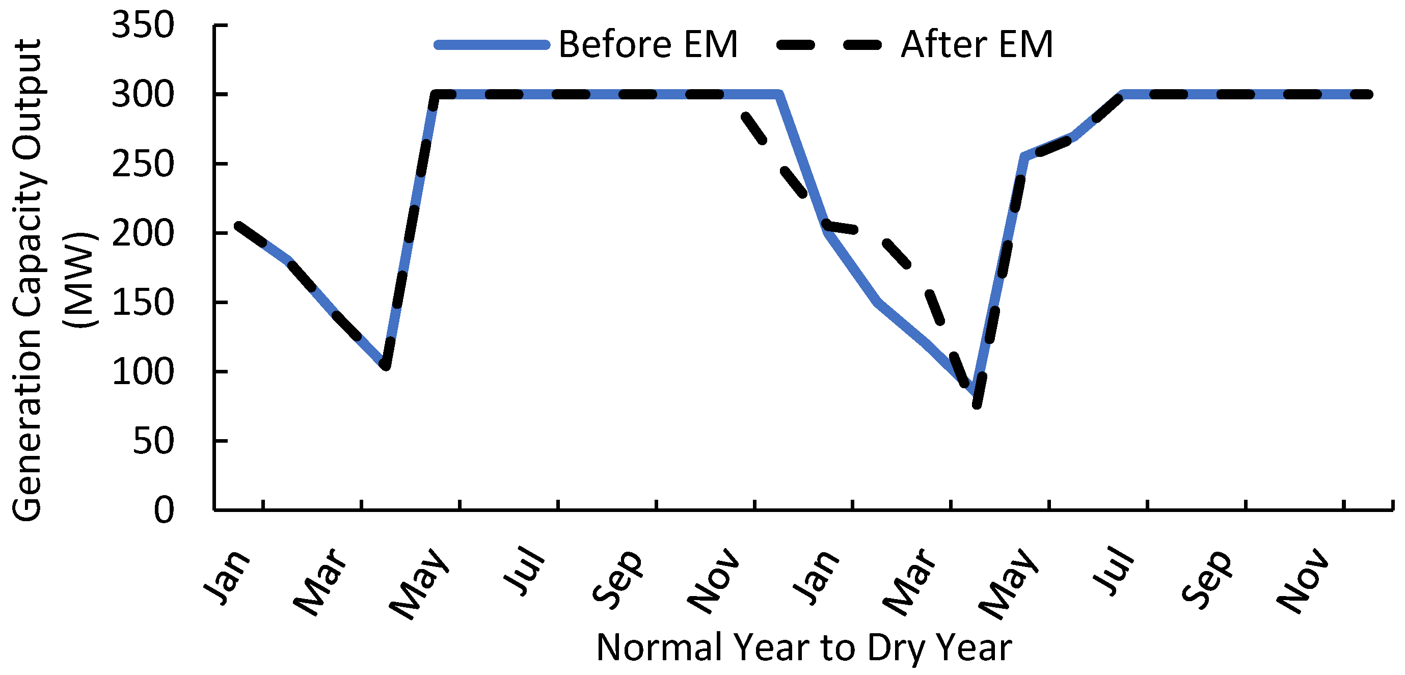 Sustainability 12 03663 g006 550