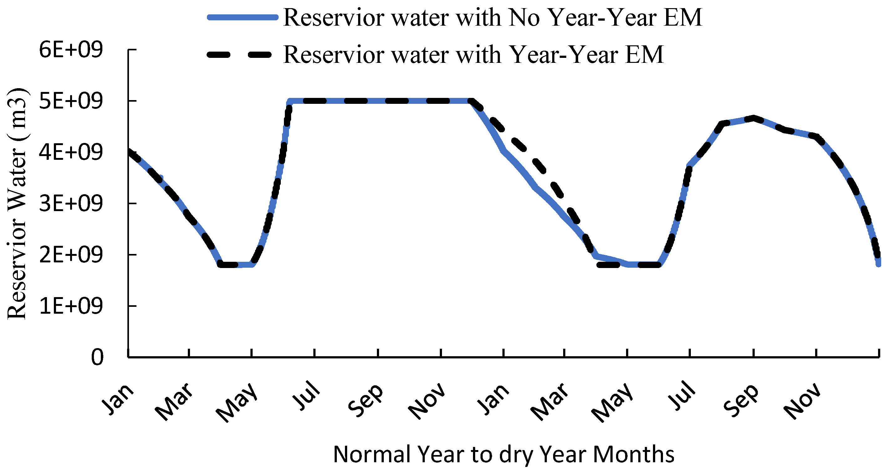 Sustainability 12 03663 g007 550