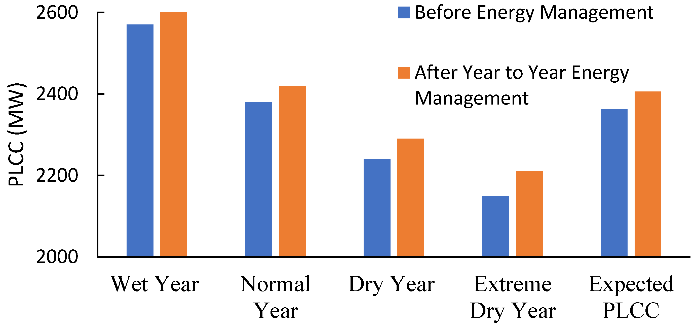 Sustainability 12 03663 g012 550