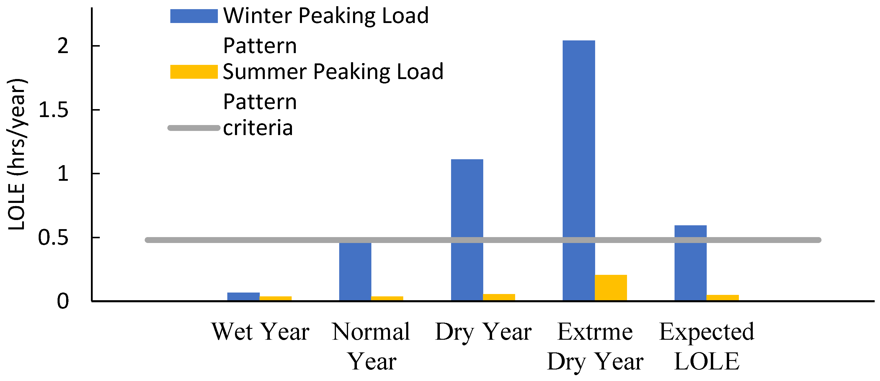 Sustainability 12 03663 g015 550