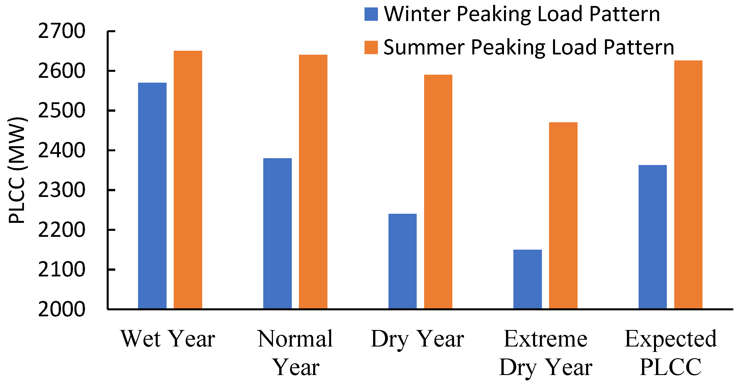 Sustainability 12 03663 g016 550
