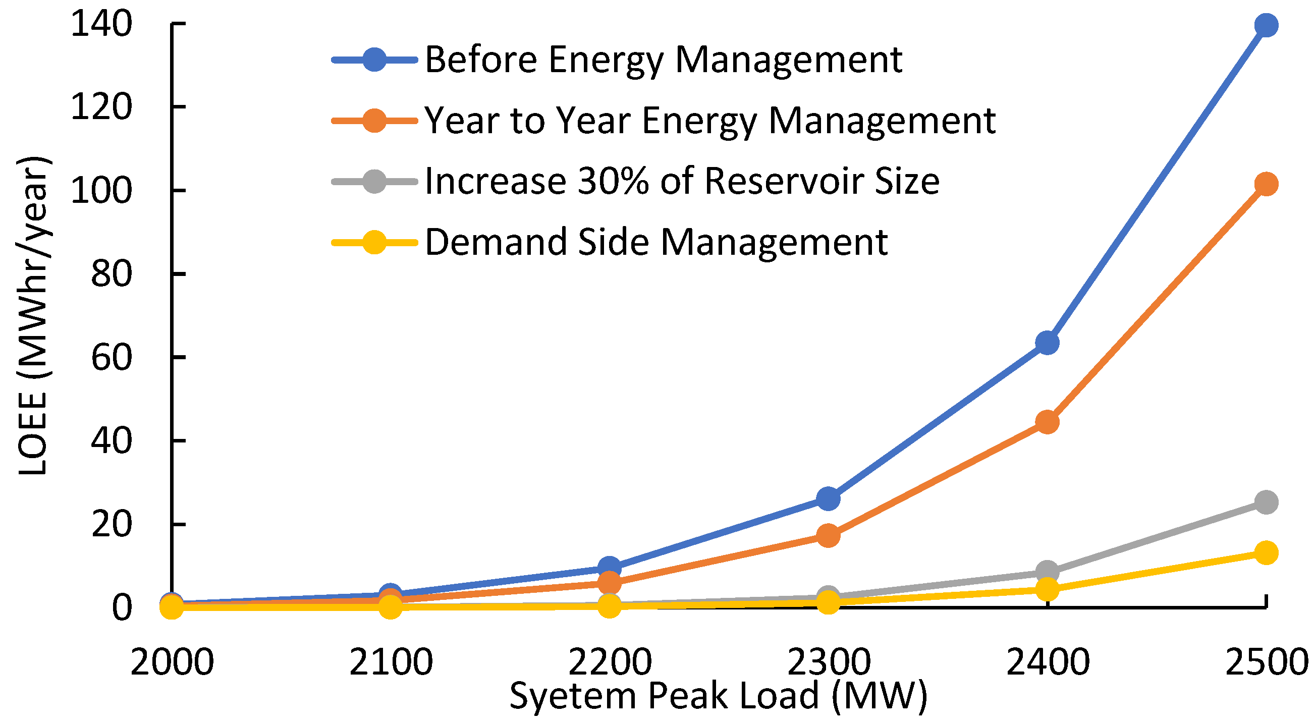 Sustainability 12 03663 g018 550
