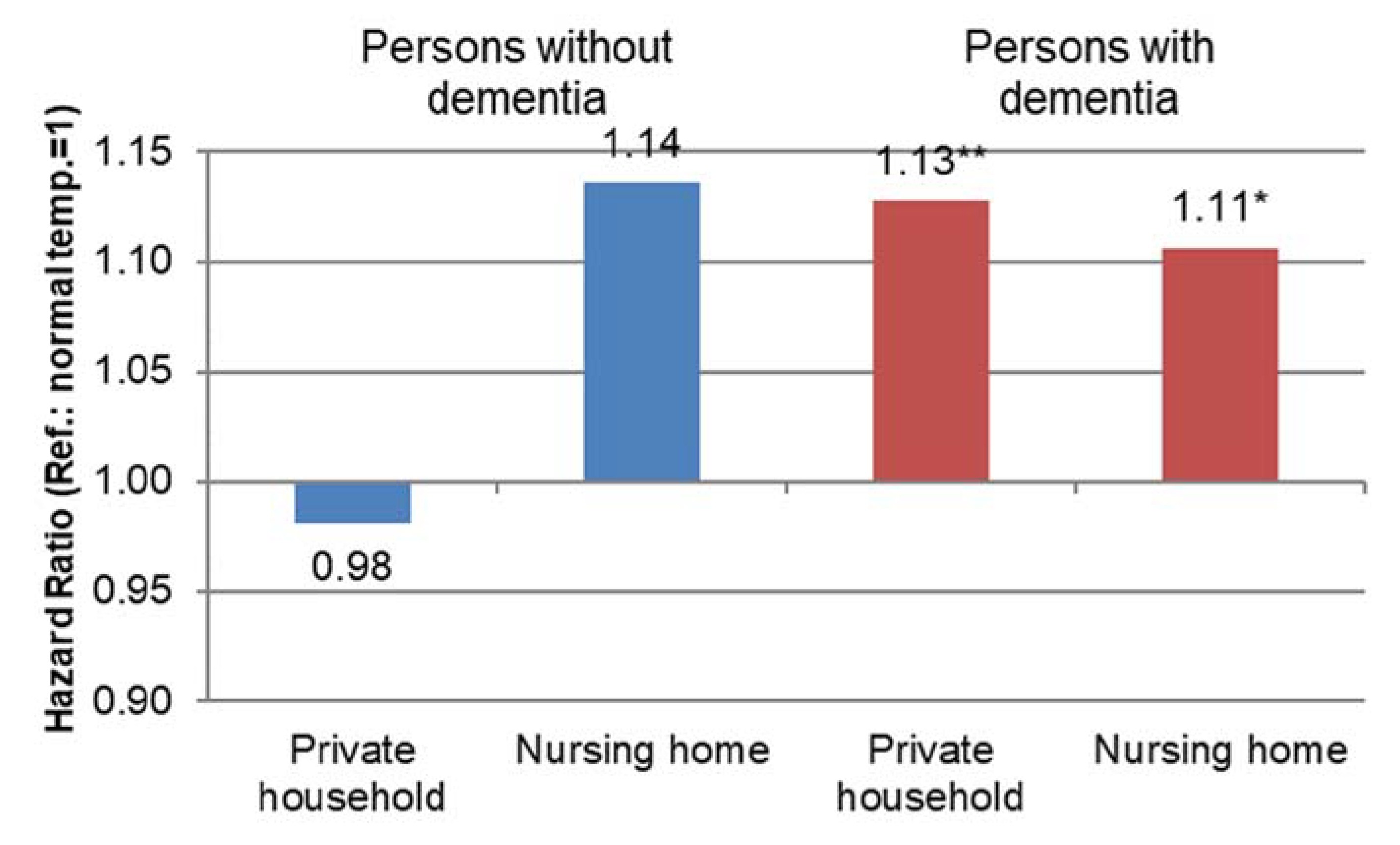 Sustainability 12 03664 g003