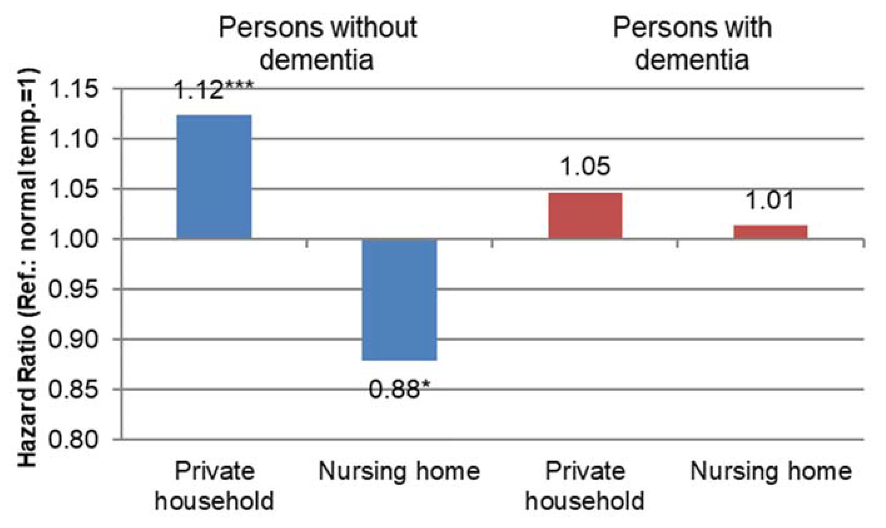 Sustainability 12 03664 g004