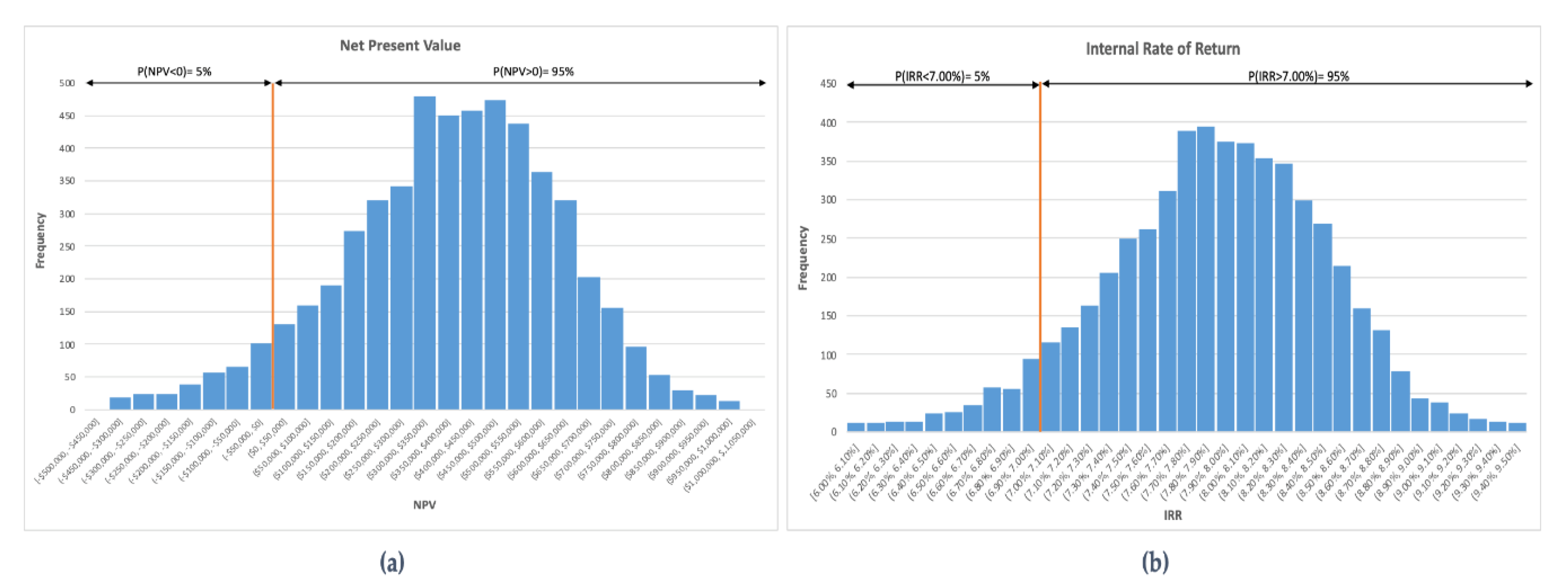 Sustainability 12 03668 g002
