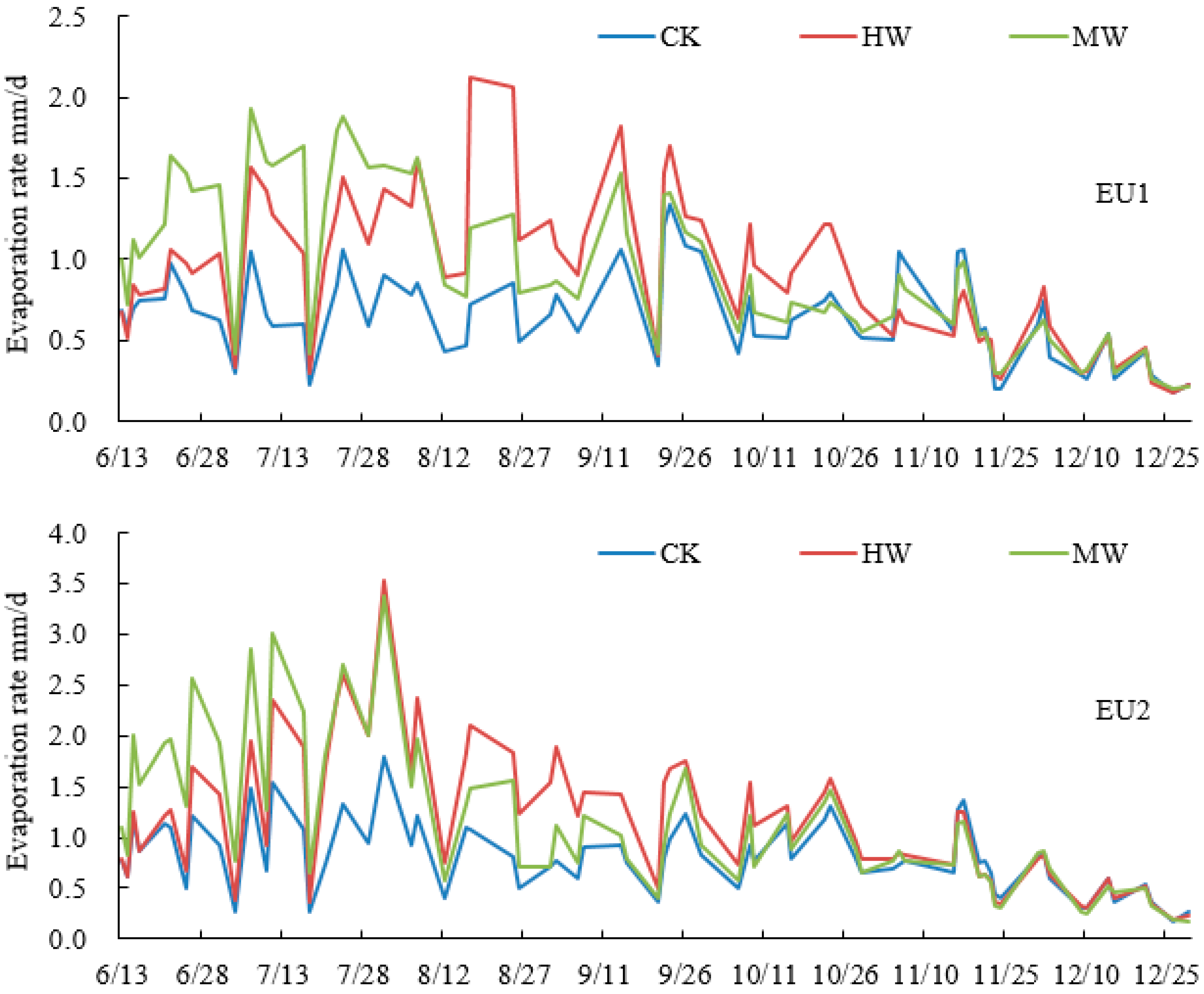 Sustainability 12 03669 g003 Sustainability 12 03669 g003