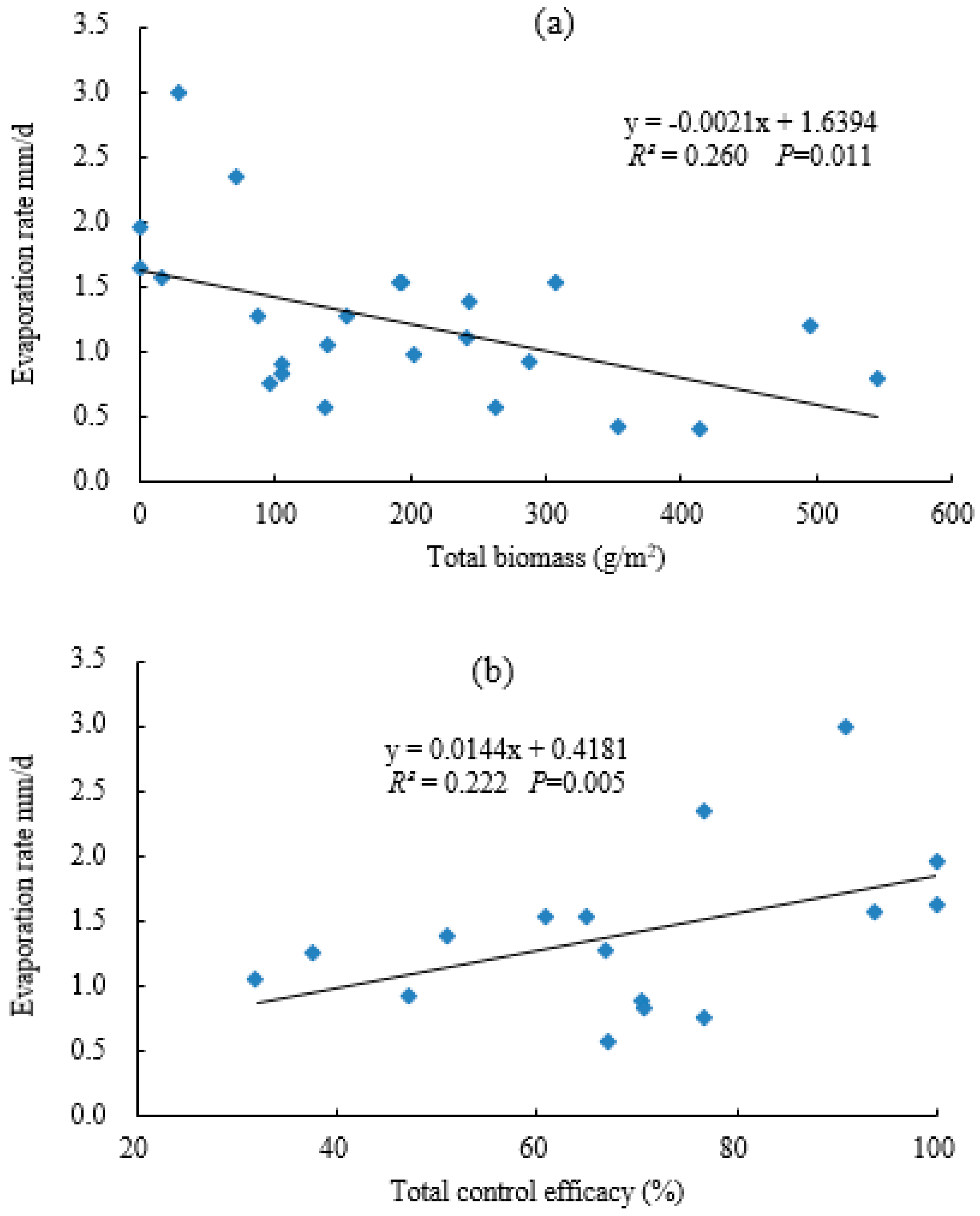 Sustainability 12 03669 g004 Sustainability 12 03669 g004