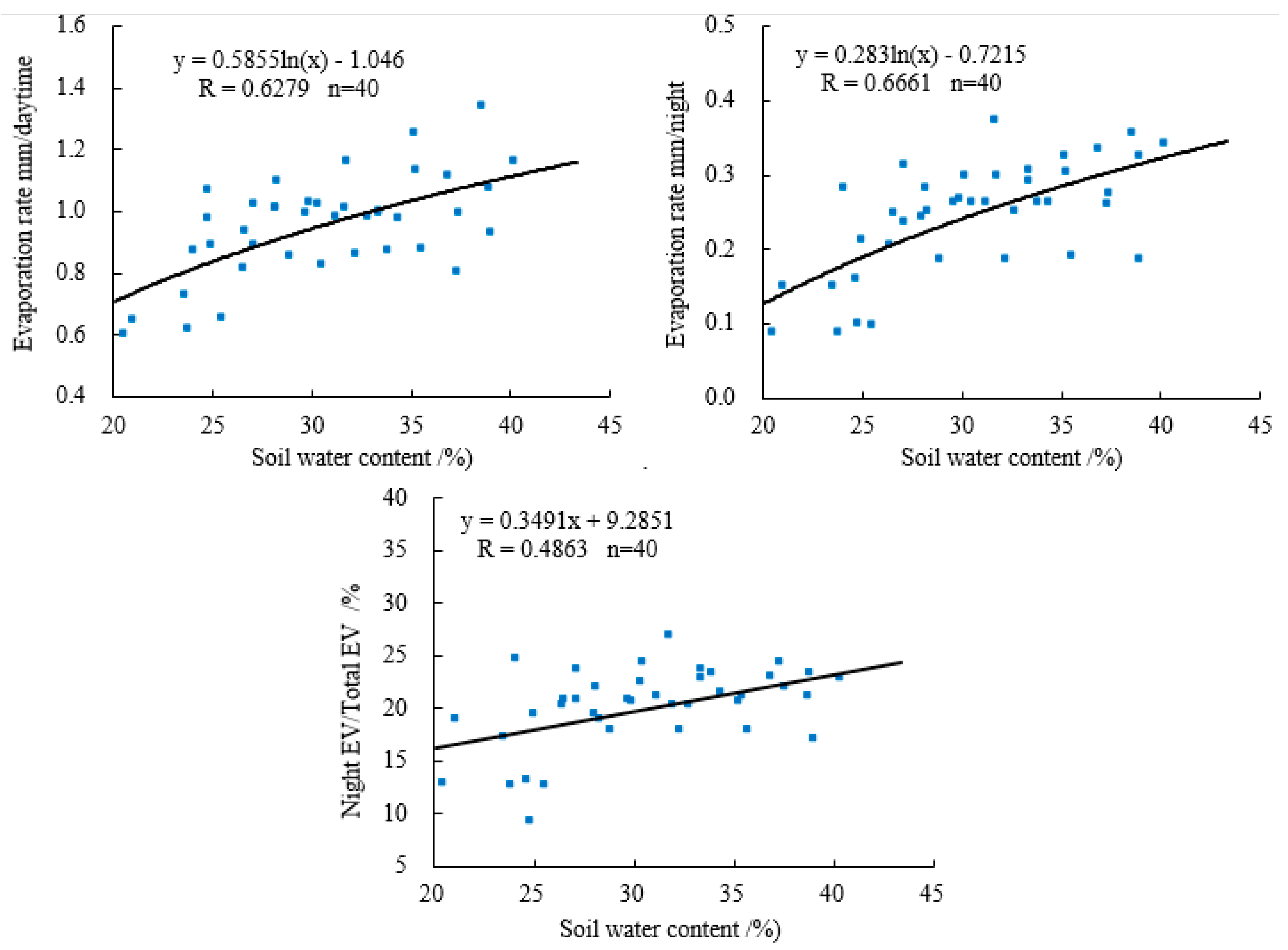 Sustainability 12 03669 g008 Sustainability 12 03669 g008