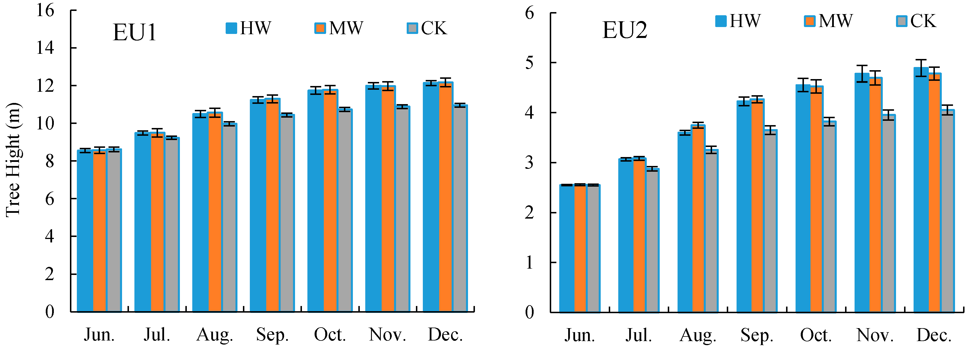Sustainability 12 03669 g009 Sustainability 12 03669 g009