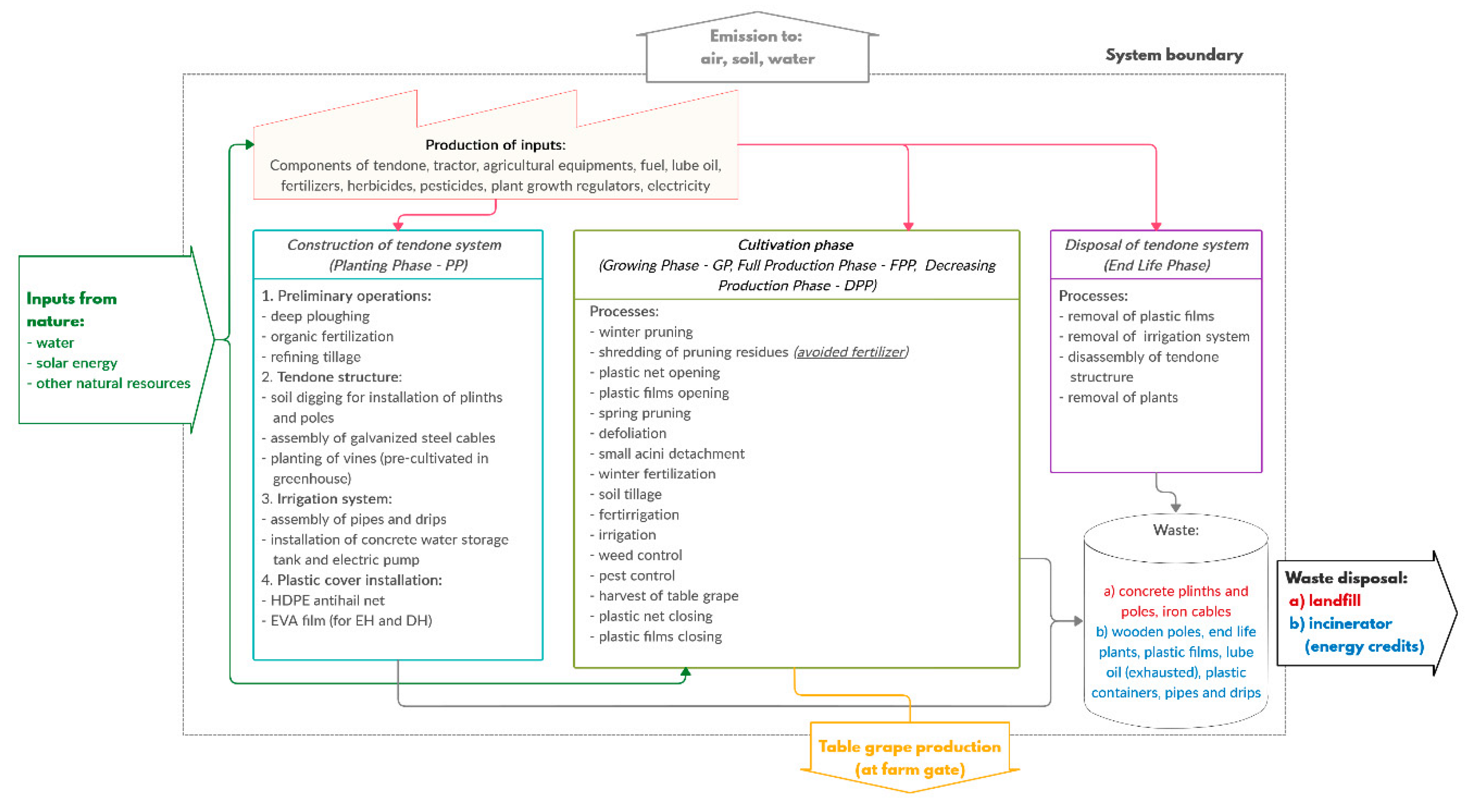 Sustainability 12 03670 g003