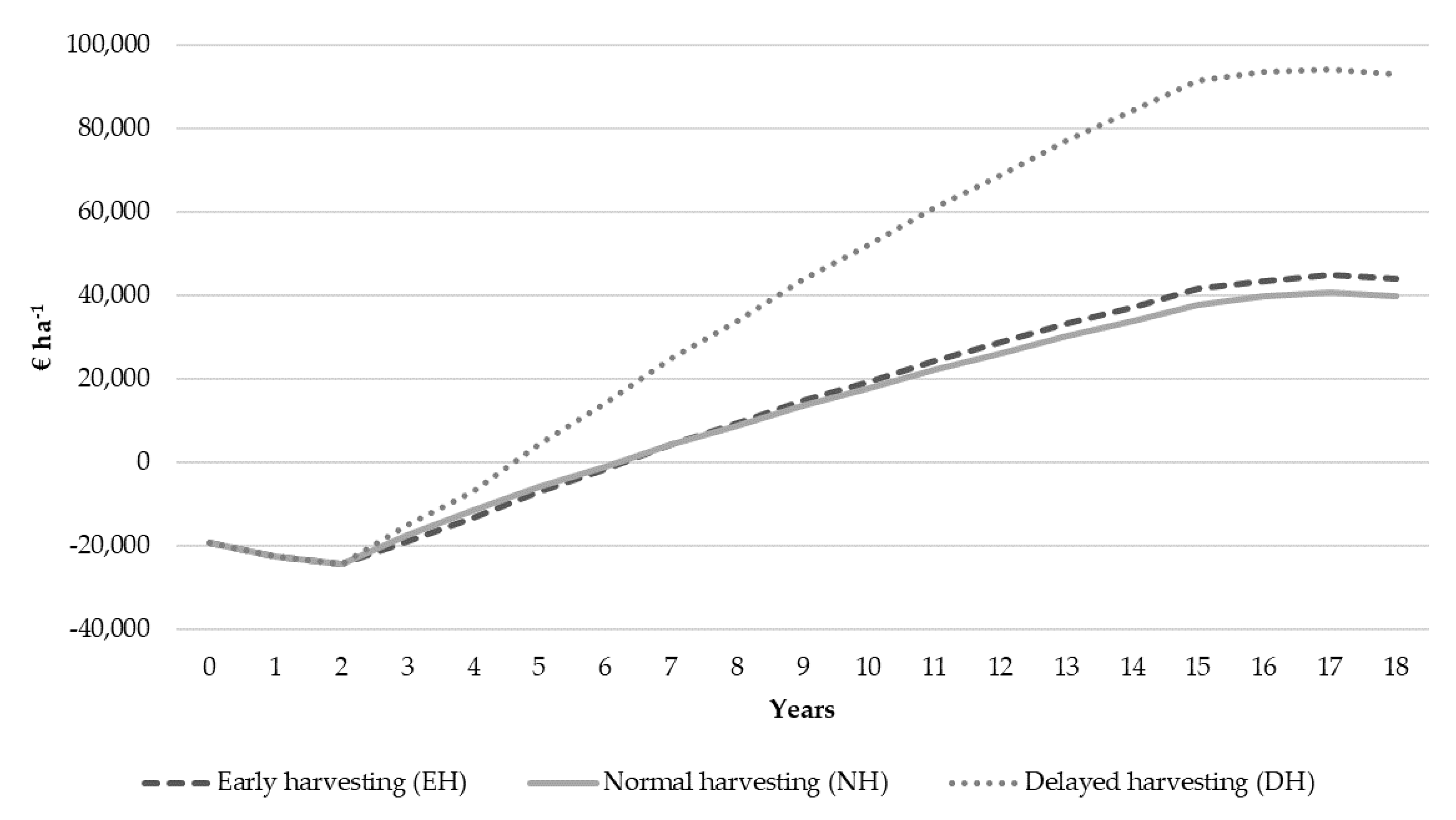Sustainability 12 03670 g004