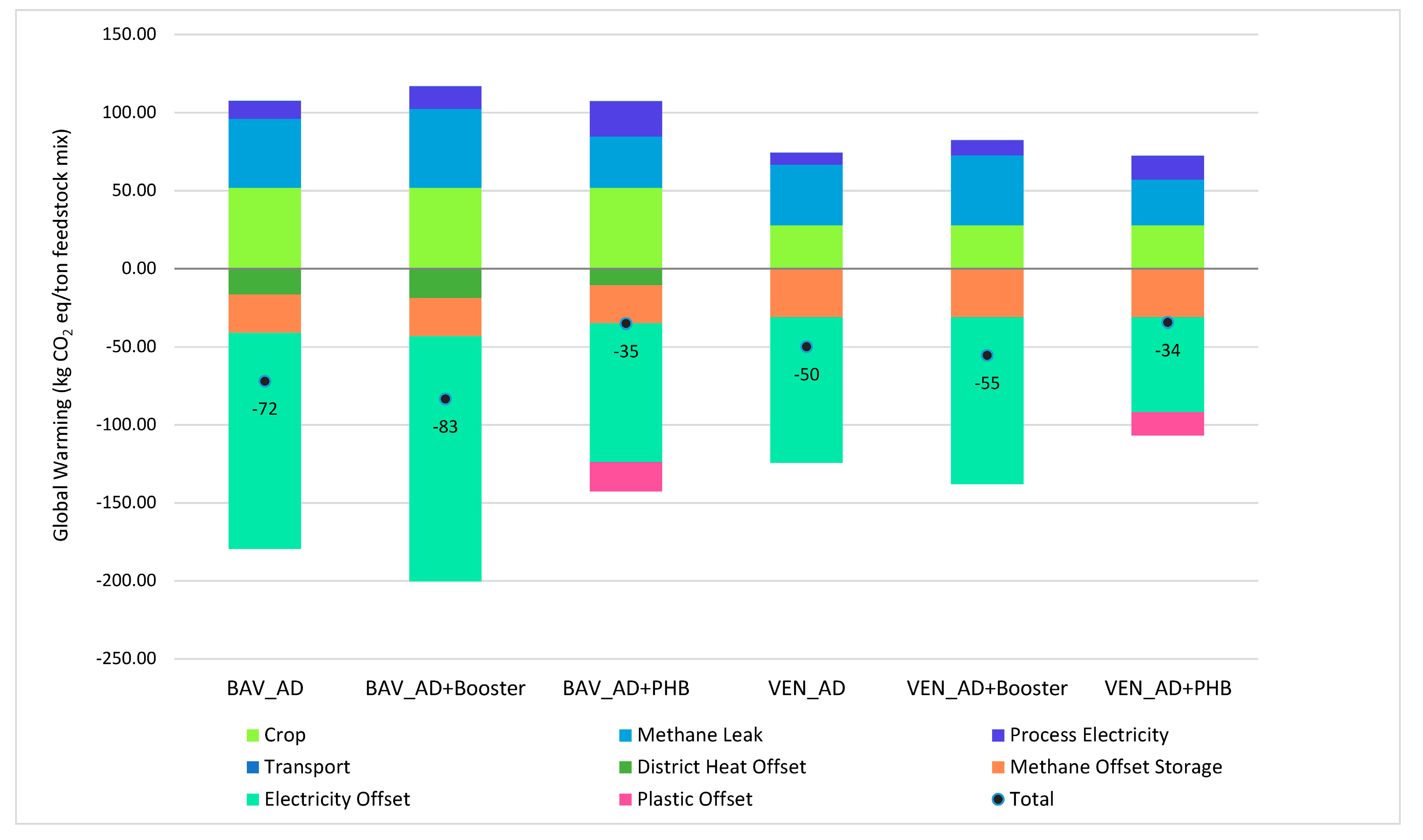 Sustainability 12 03676 g007
