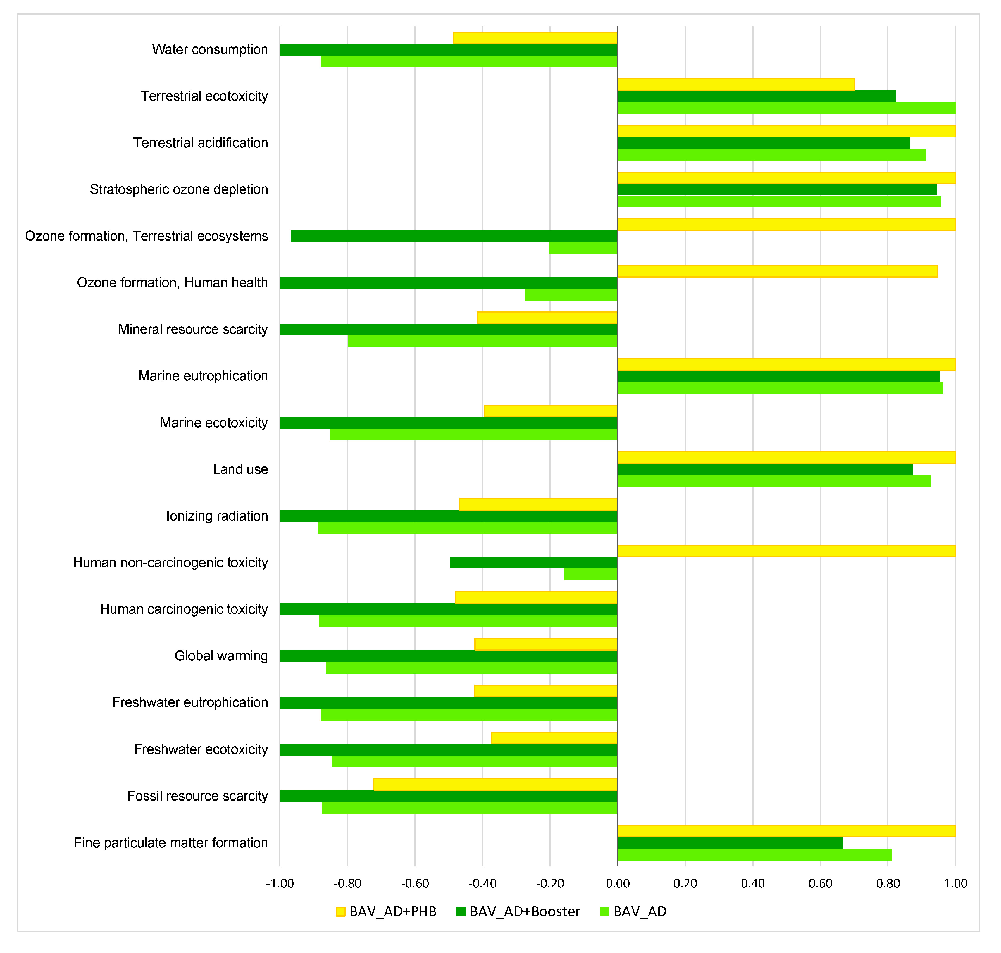 Sustainability 12 03676 g0a1