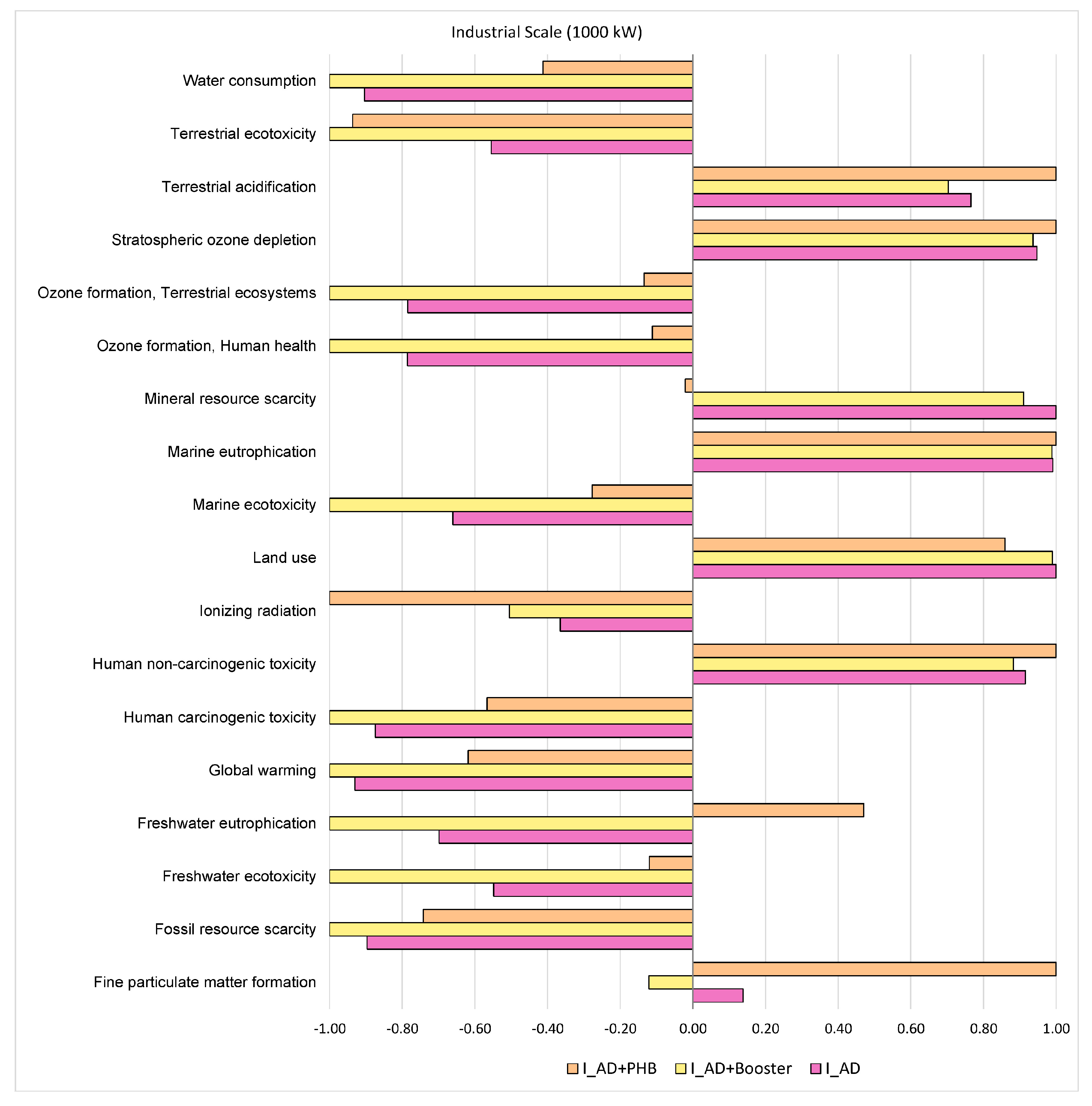 Sustainability 12 03676 g0a2