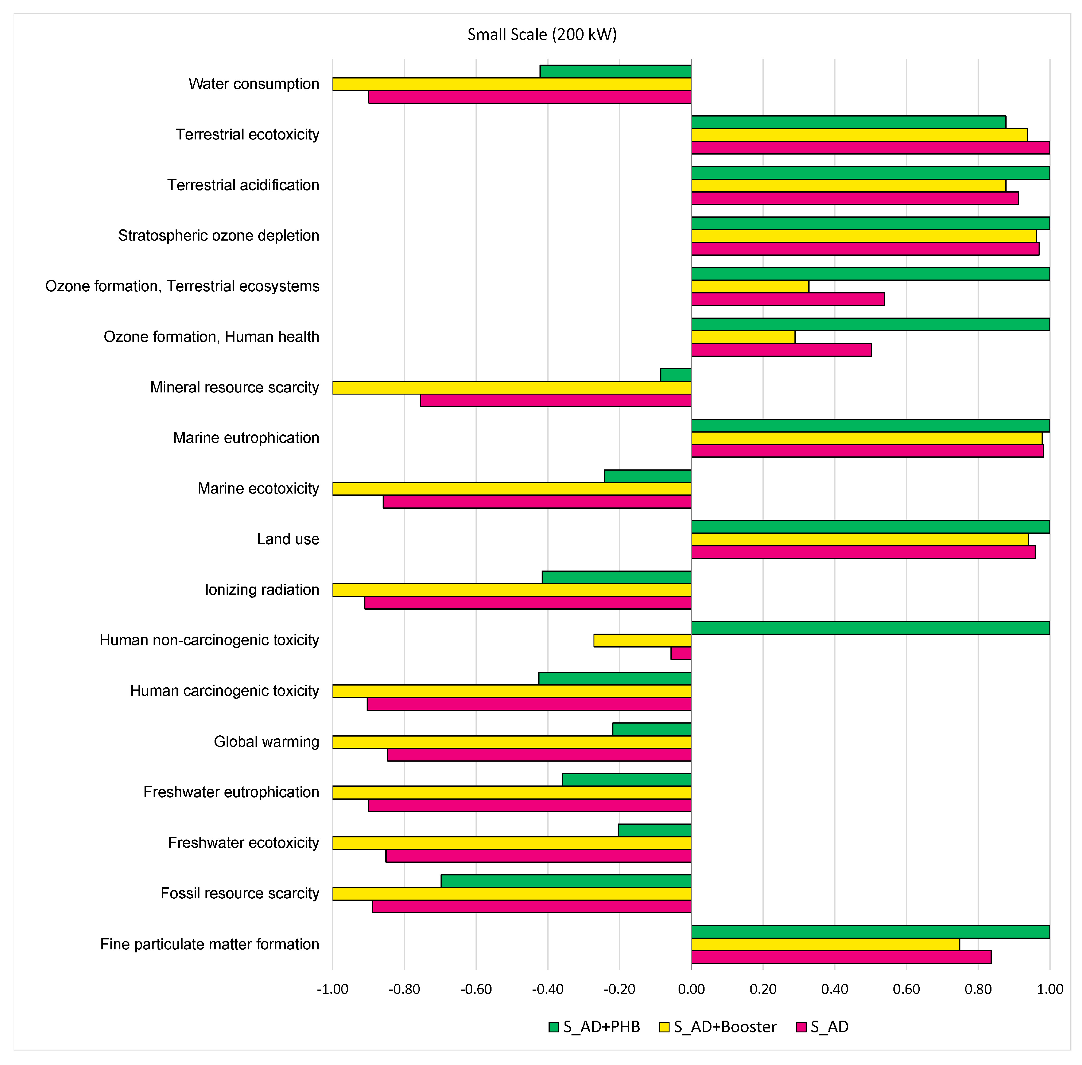 Sustainability 12 03676 g0a3