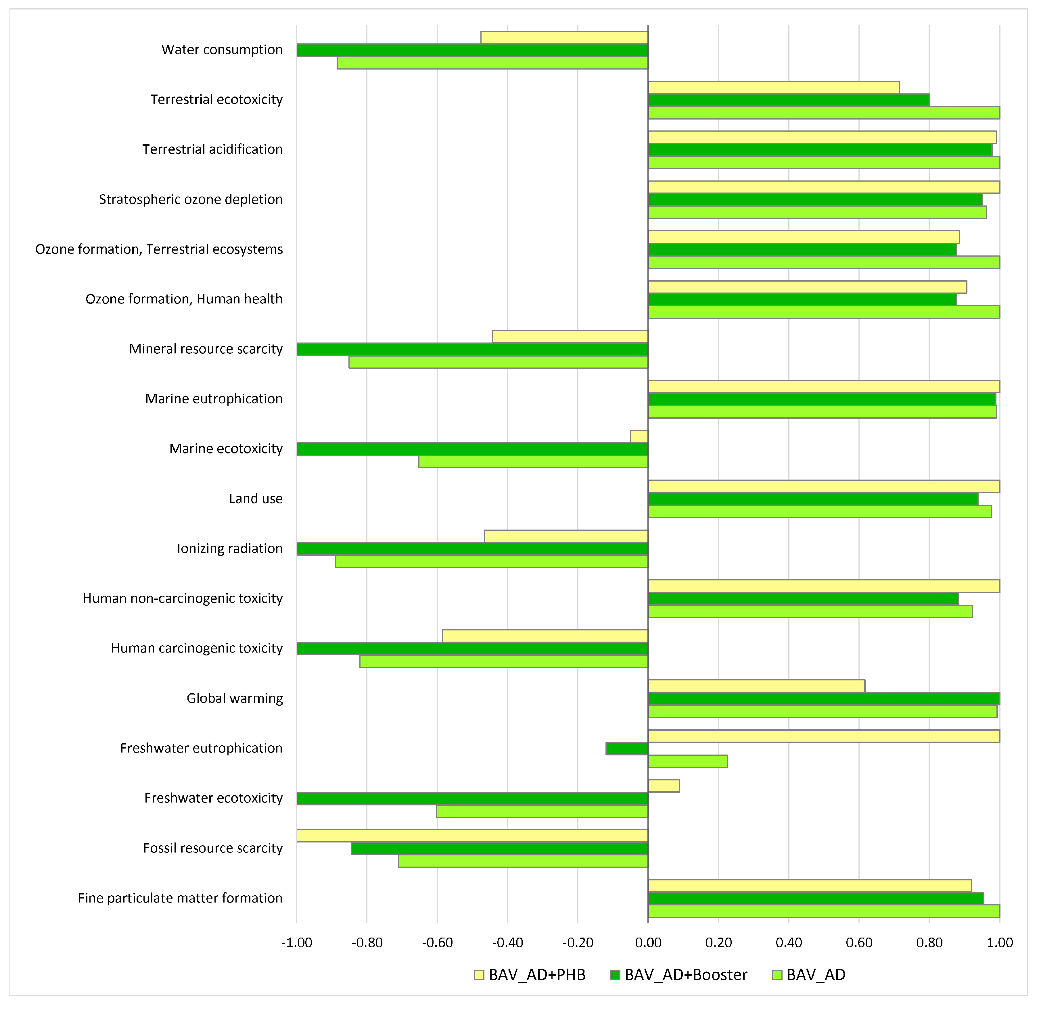 Sustainability 12 03676 g0a4