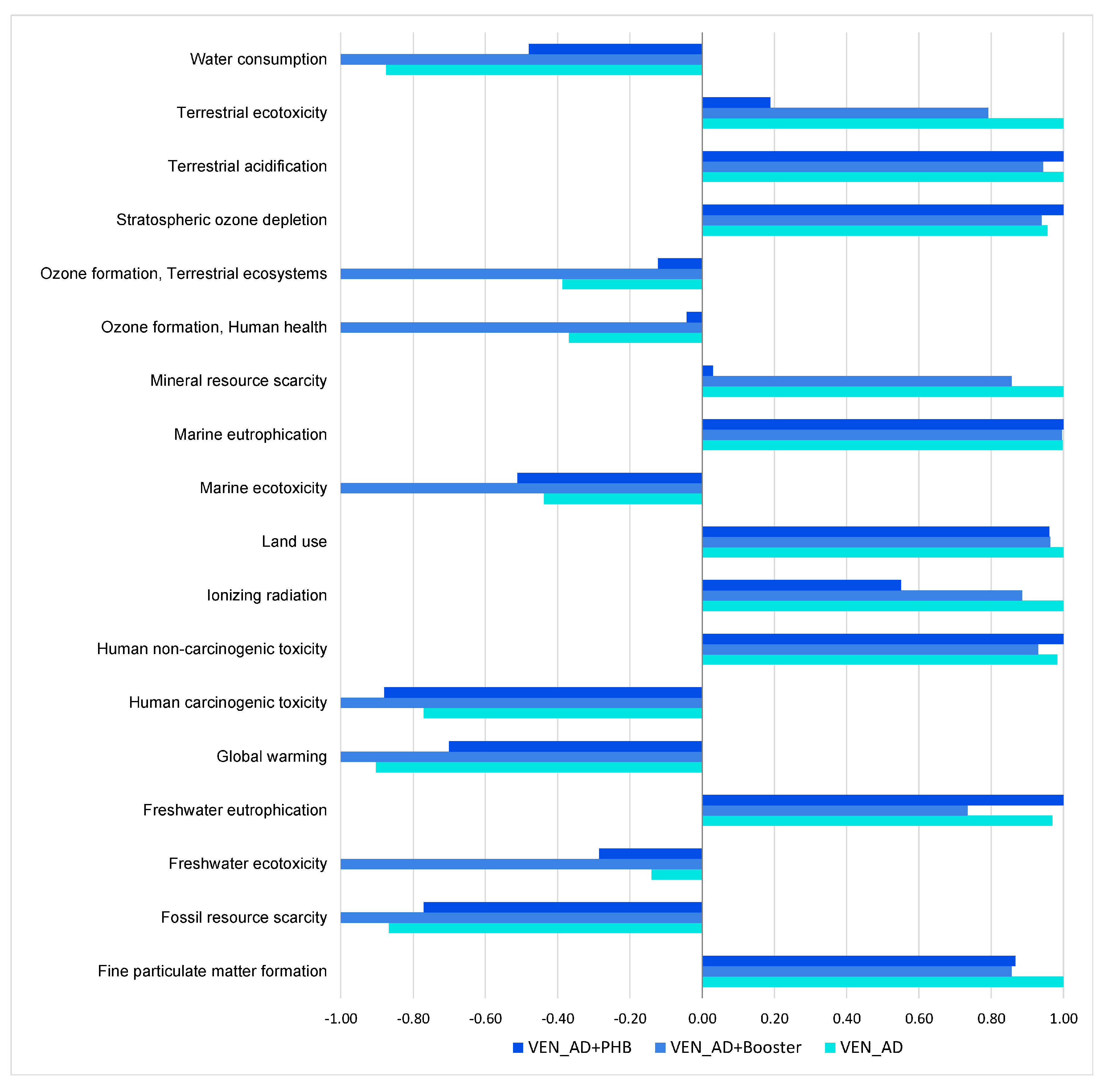 Sustainability 12 03676 g0a5